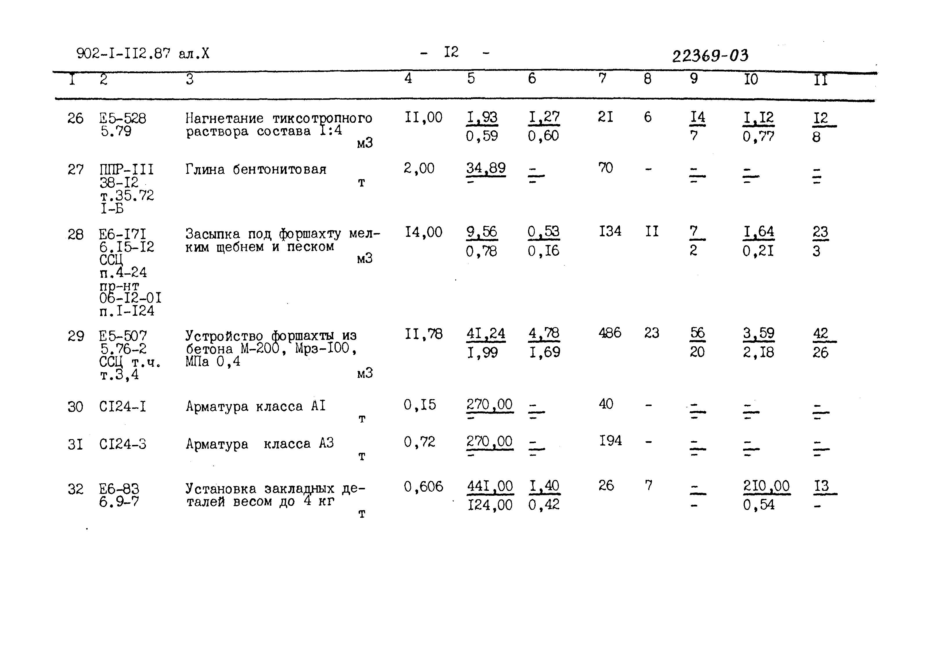 Типовой проект 902-1-112.87