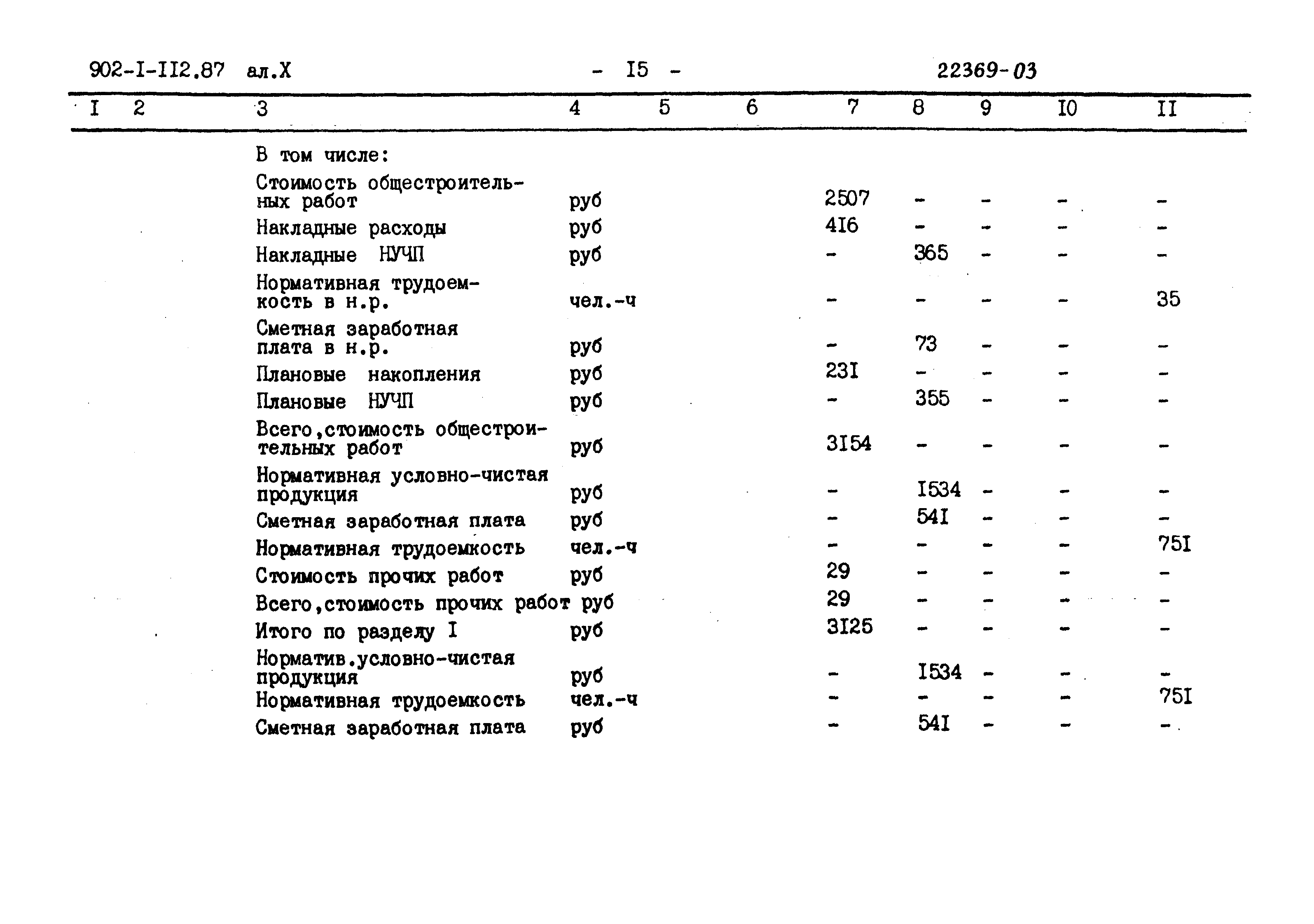 Типовой проект 902-1-112.87