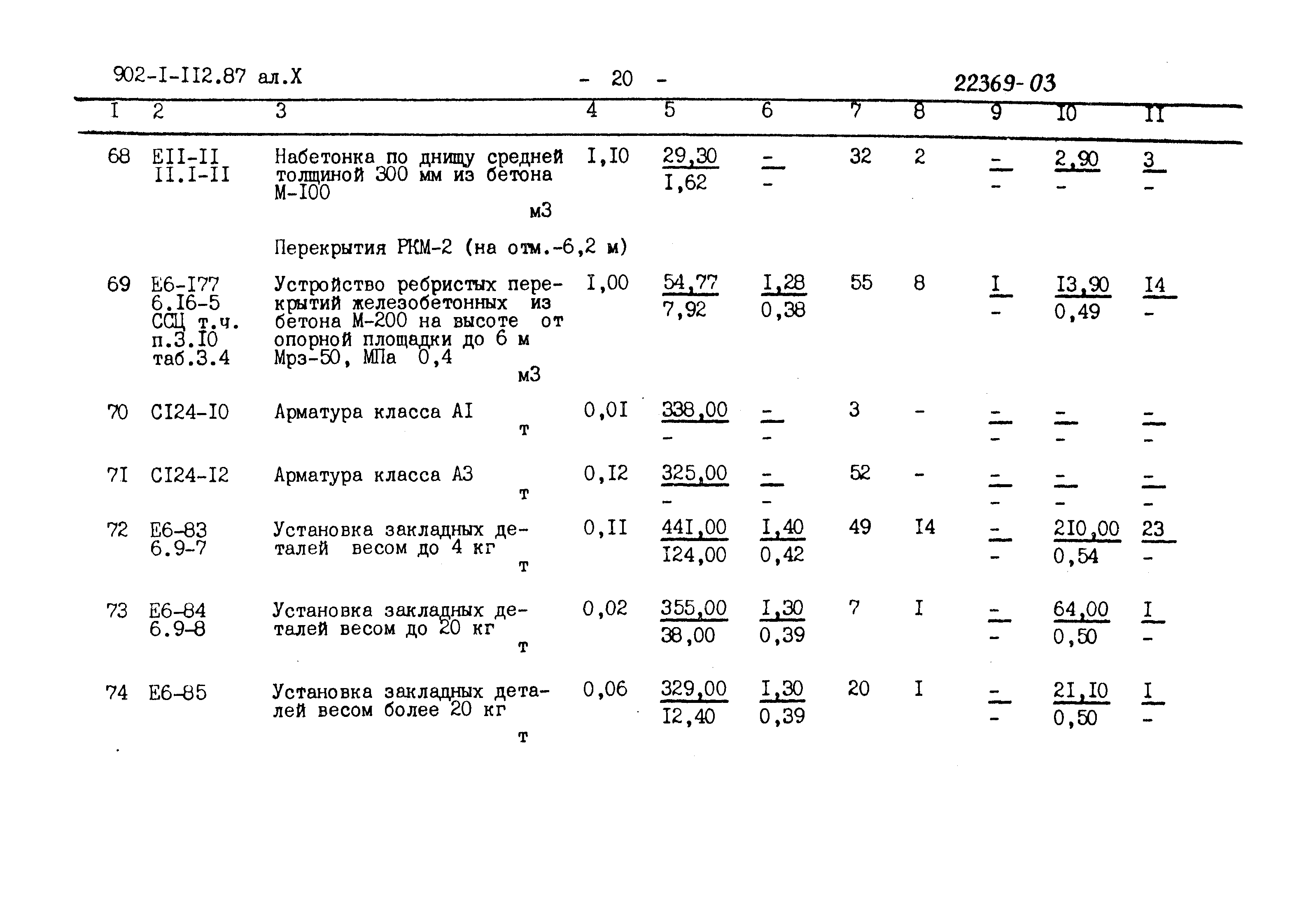 Типовой проект 902-1-112.87
