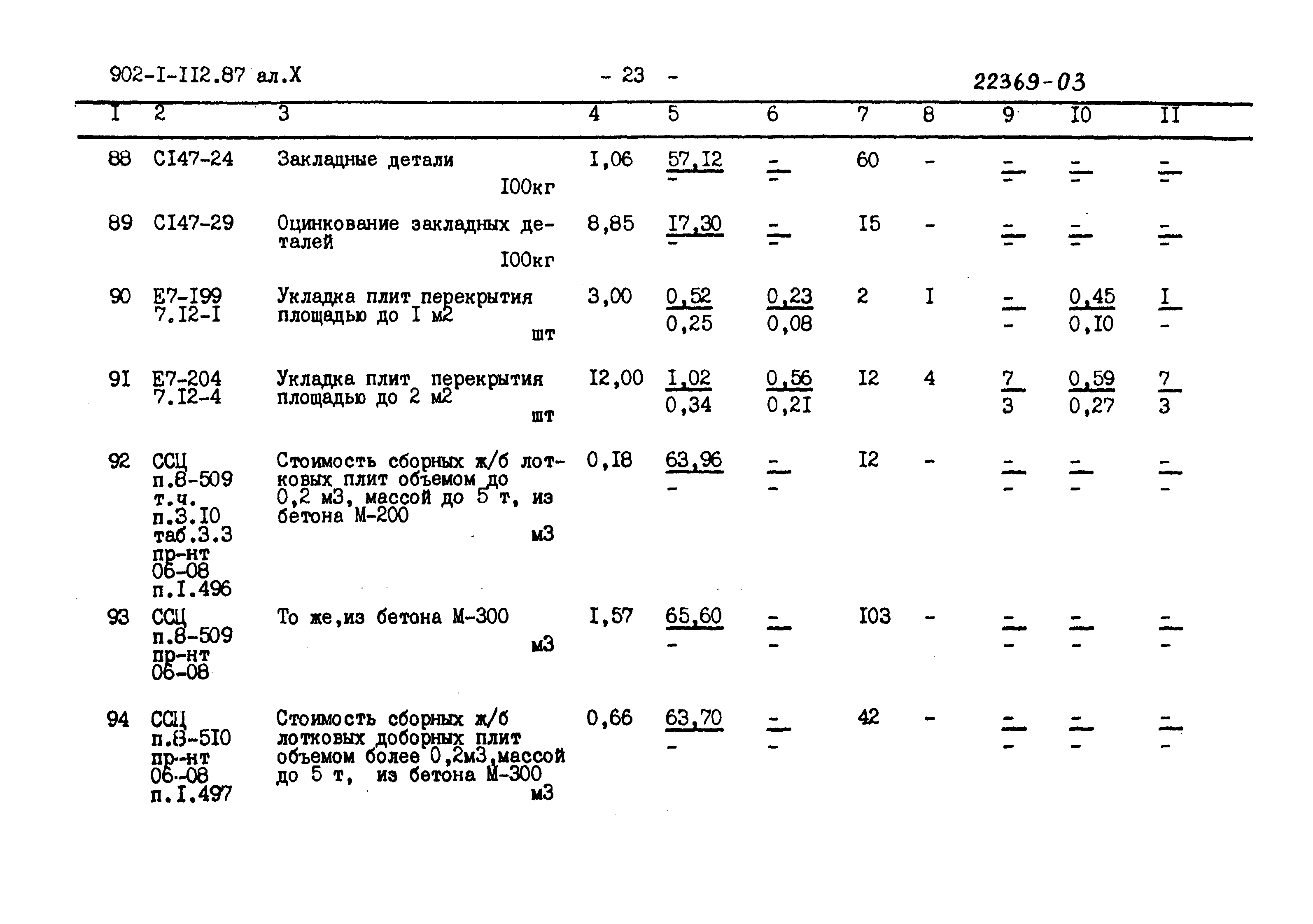 Типовой проект 902-1-112.87