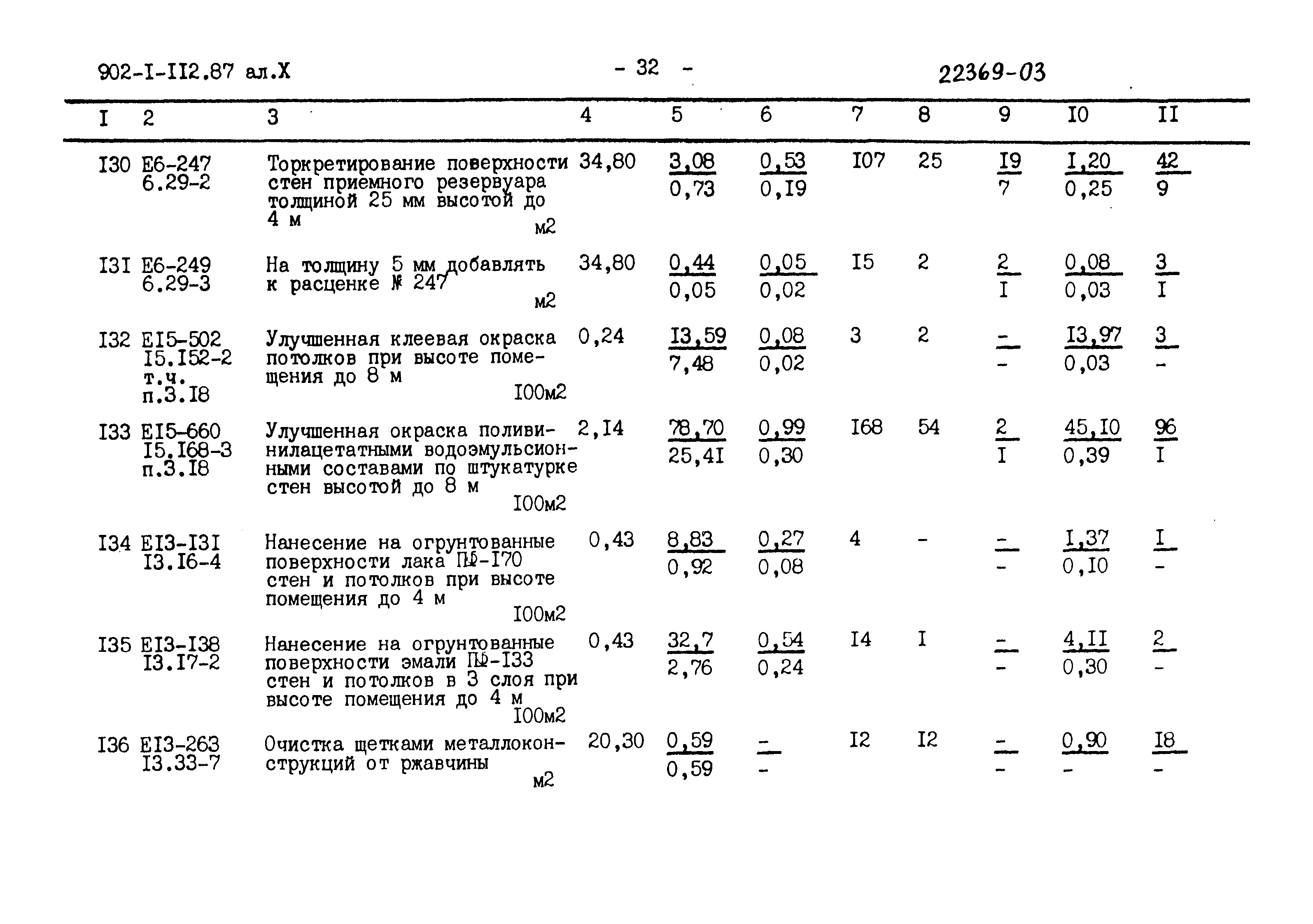 Типовой проект 902-1-112.87