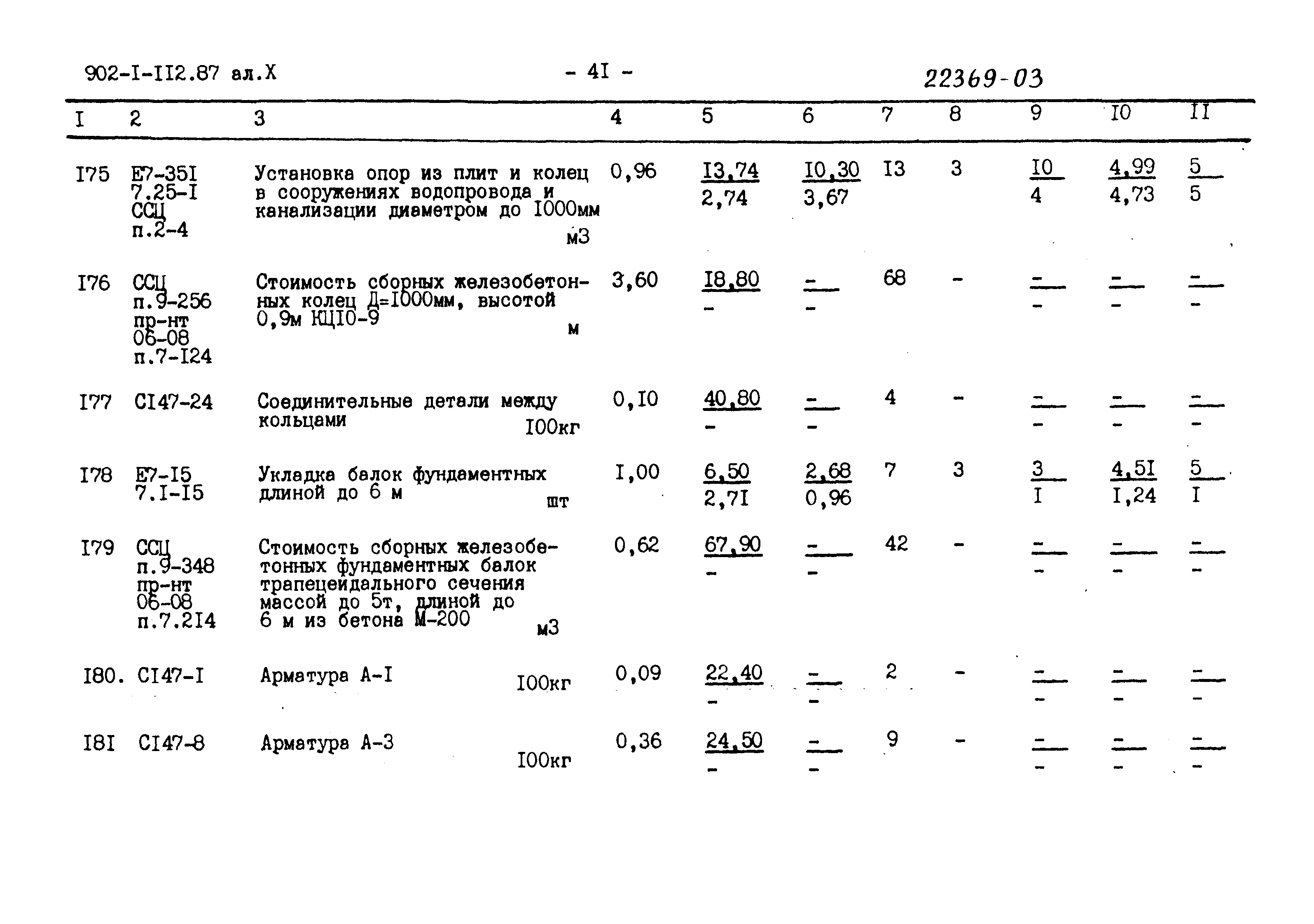 Типовой проект 902-1-112.87