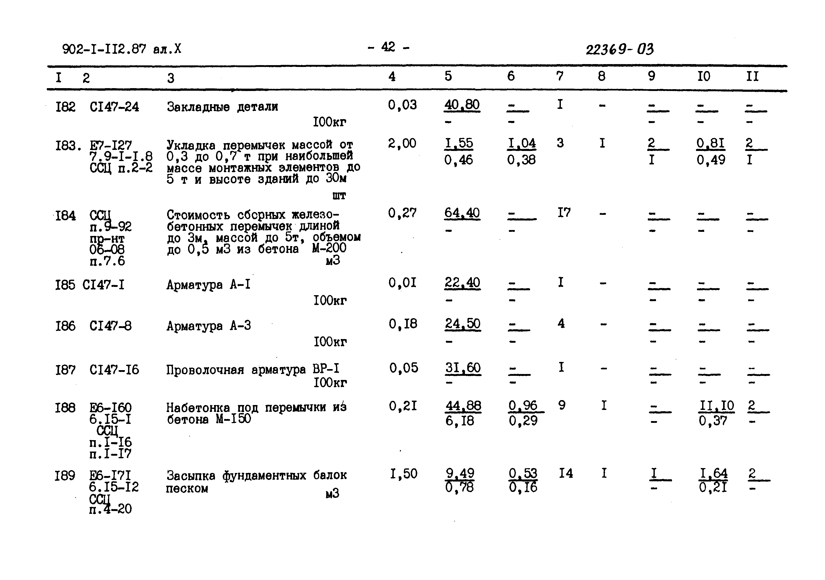 Типовой проект 902-1-112.87