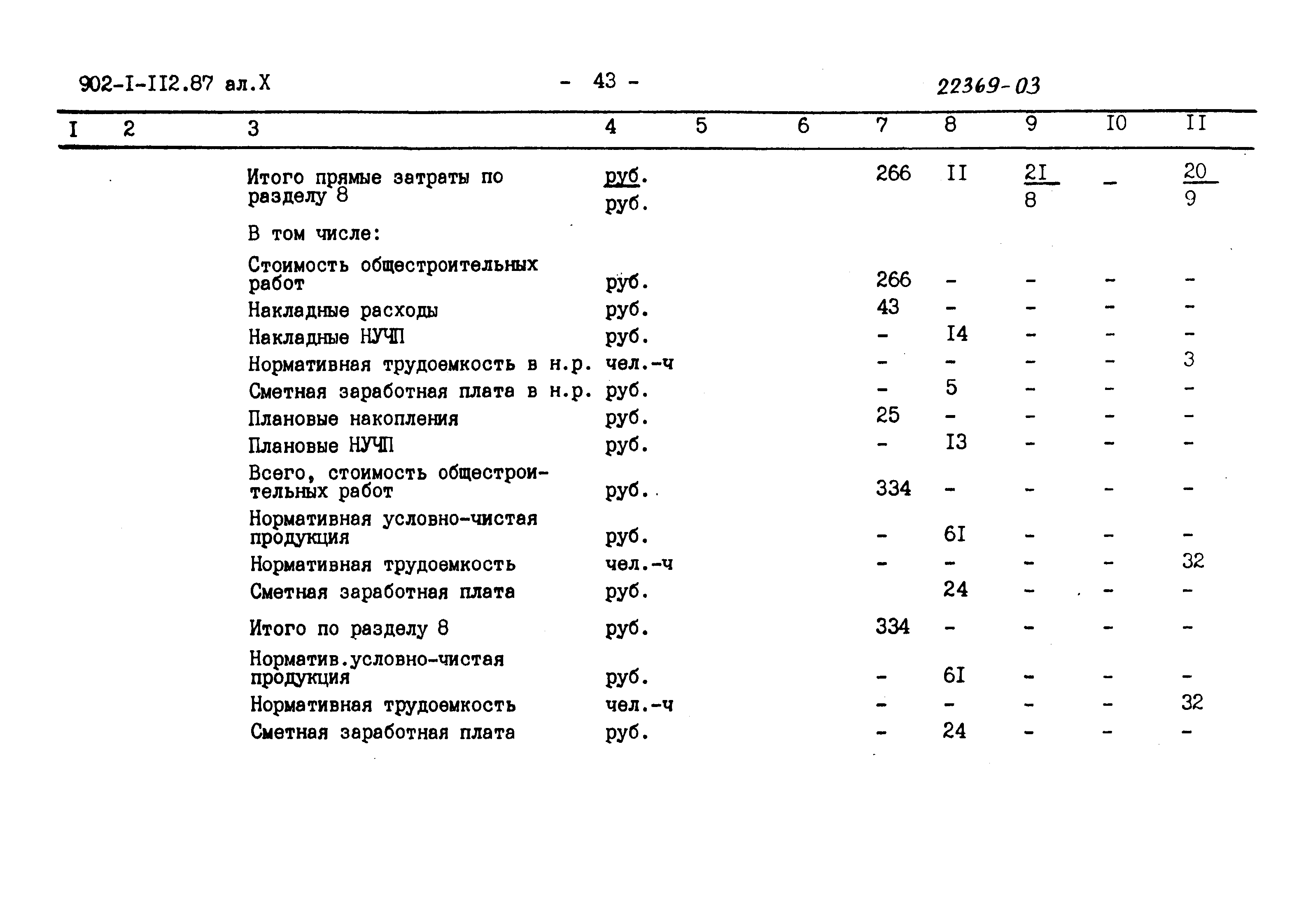 Типовой проект 902-1-112.87
