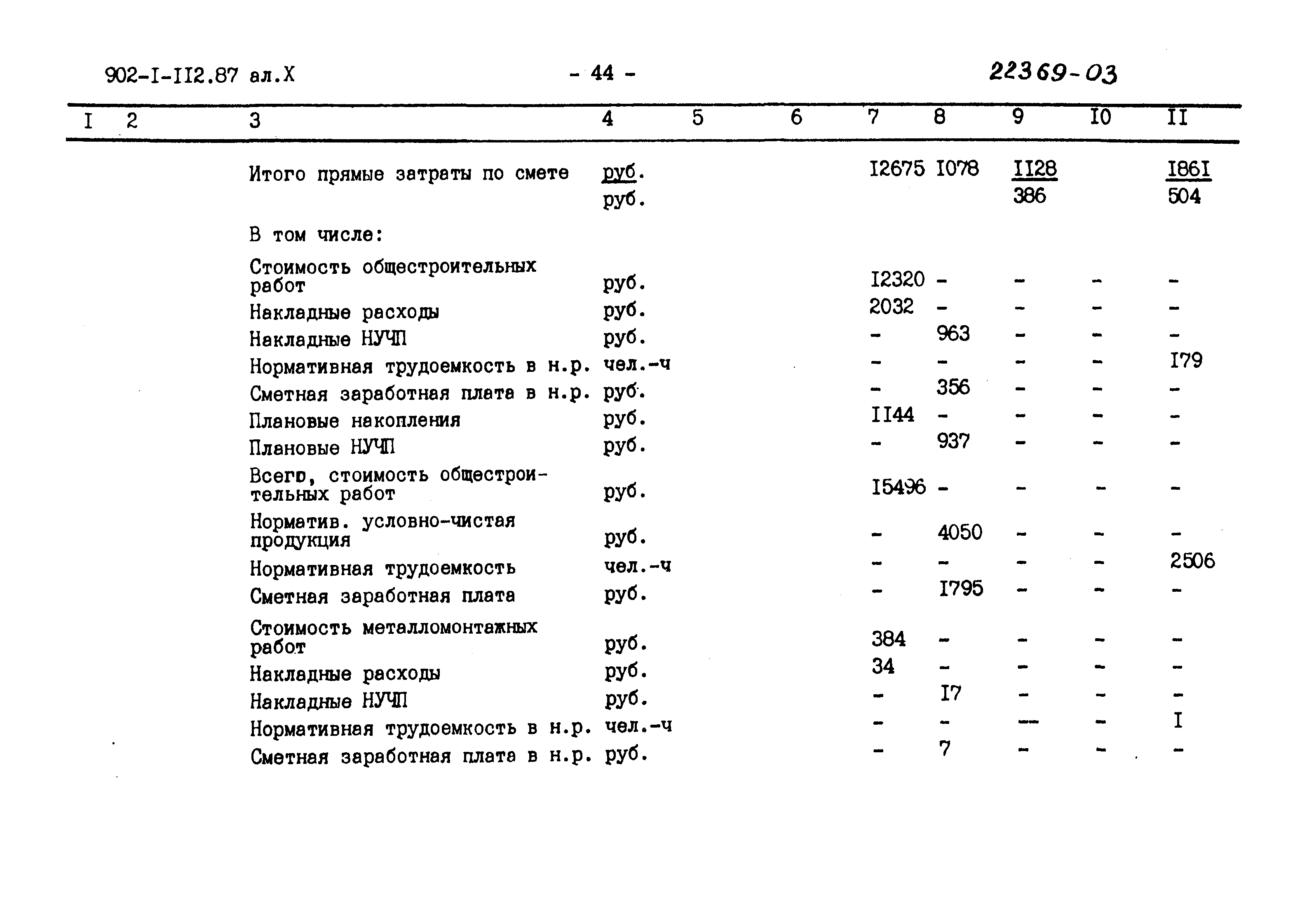 Типовой проект 902-1-112.87