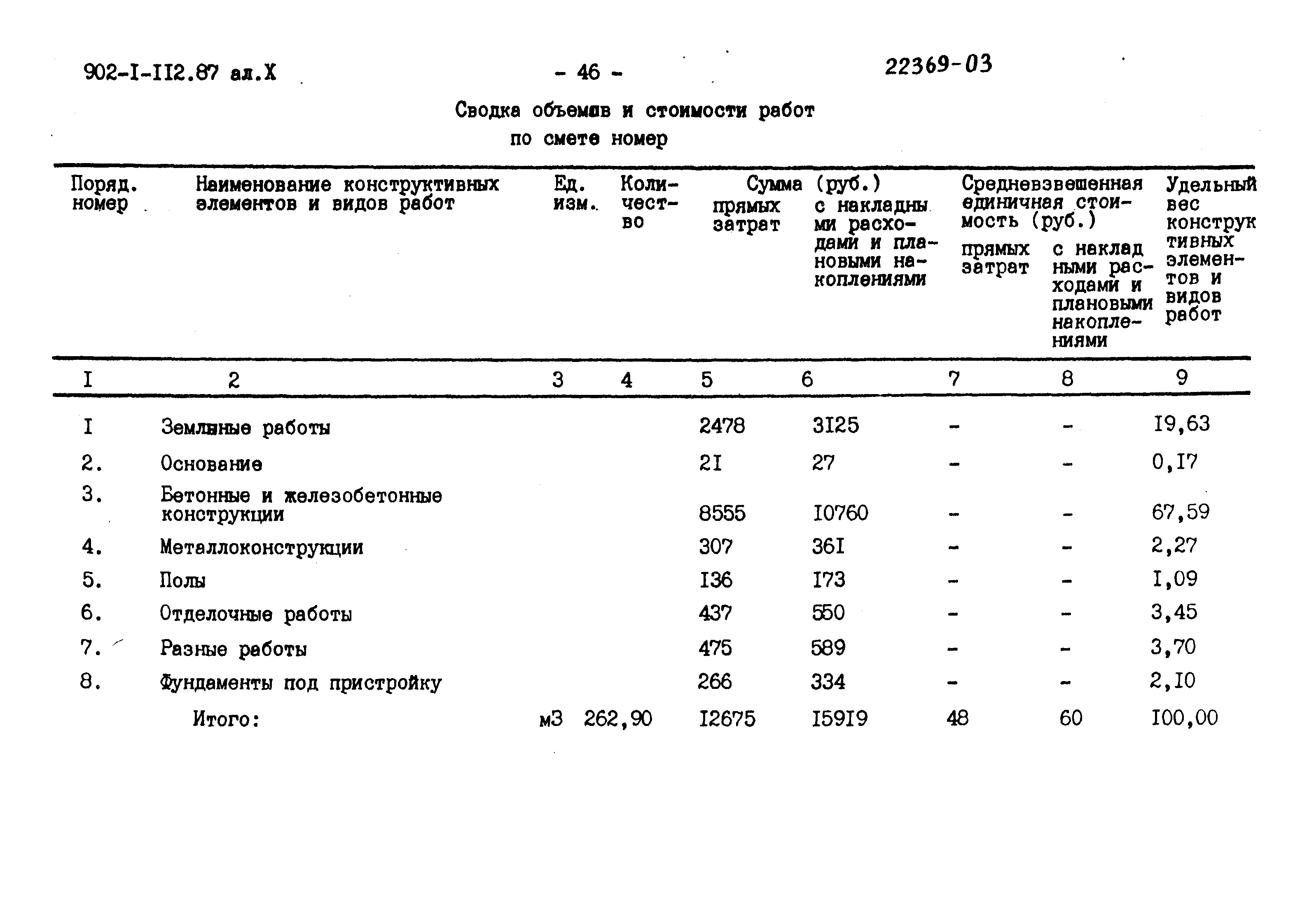 Типовой проект 902-1-112.87