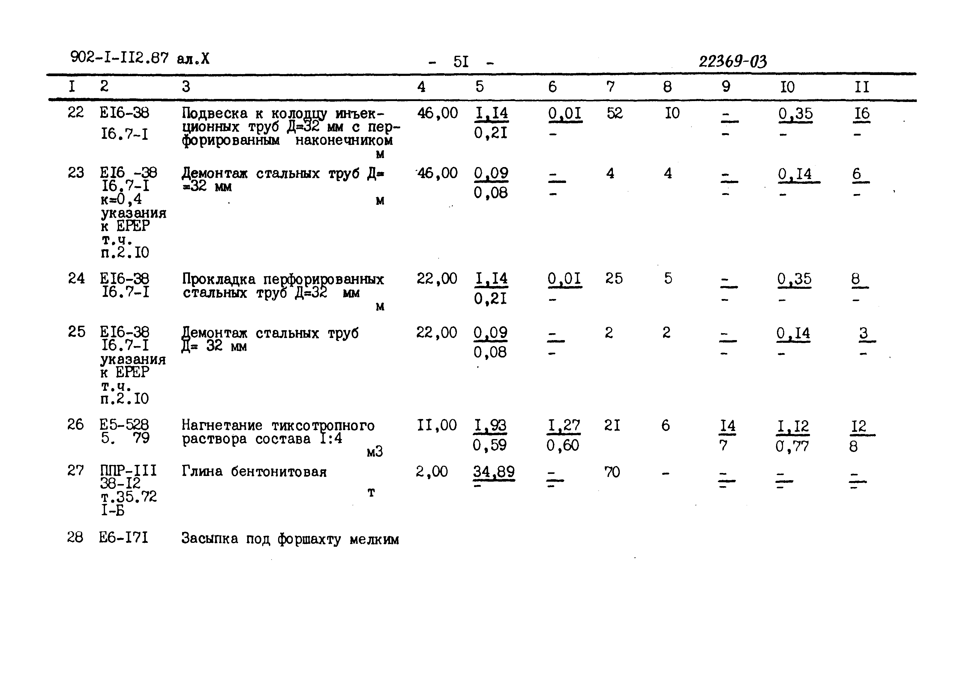Типовой проект 902-1-112.87