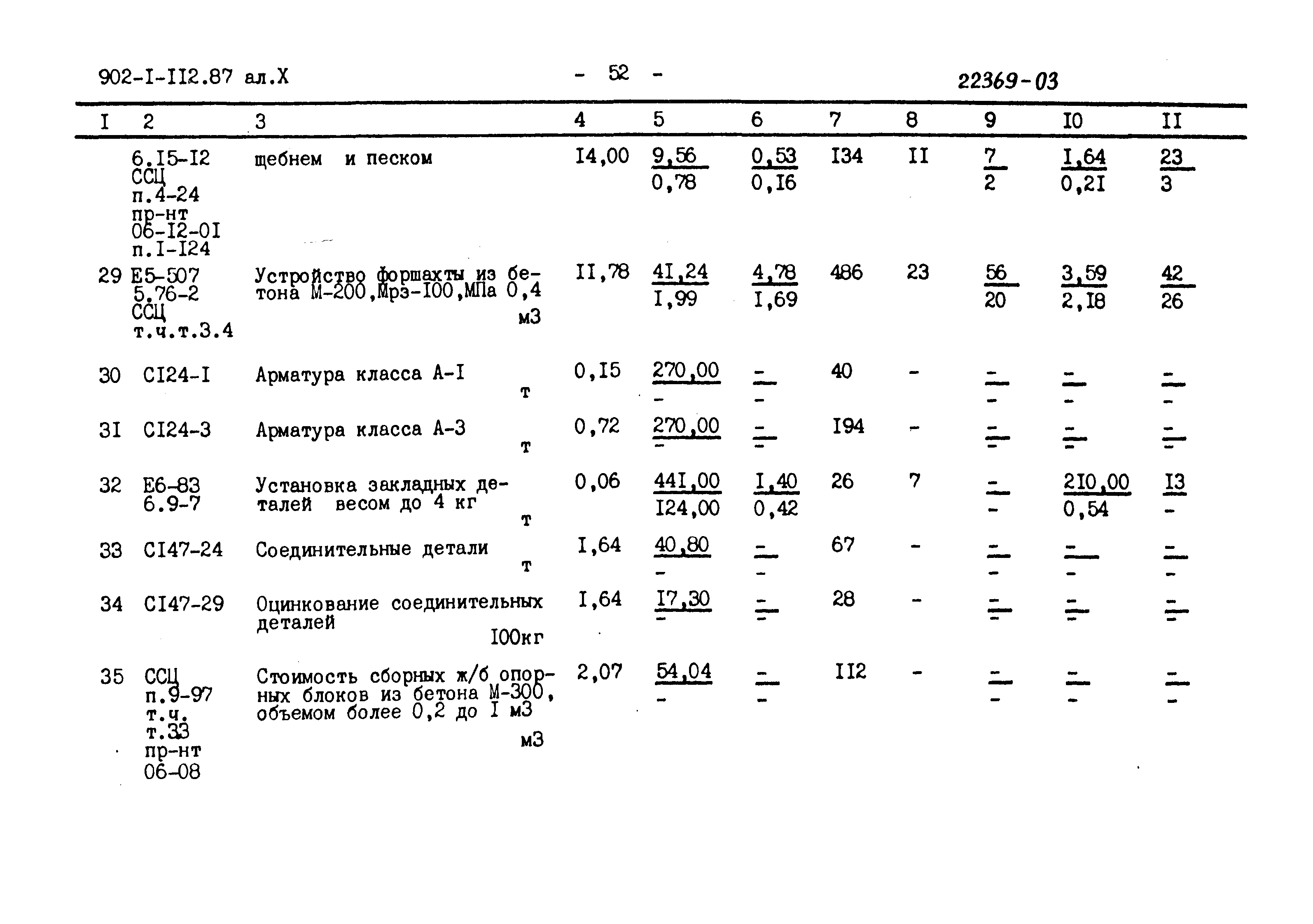 Типовой проект 902-1-112.87
