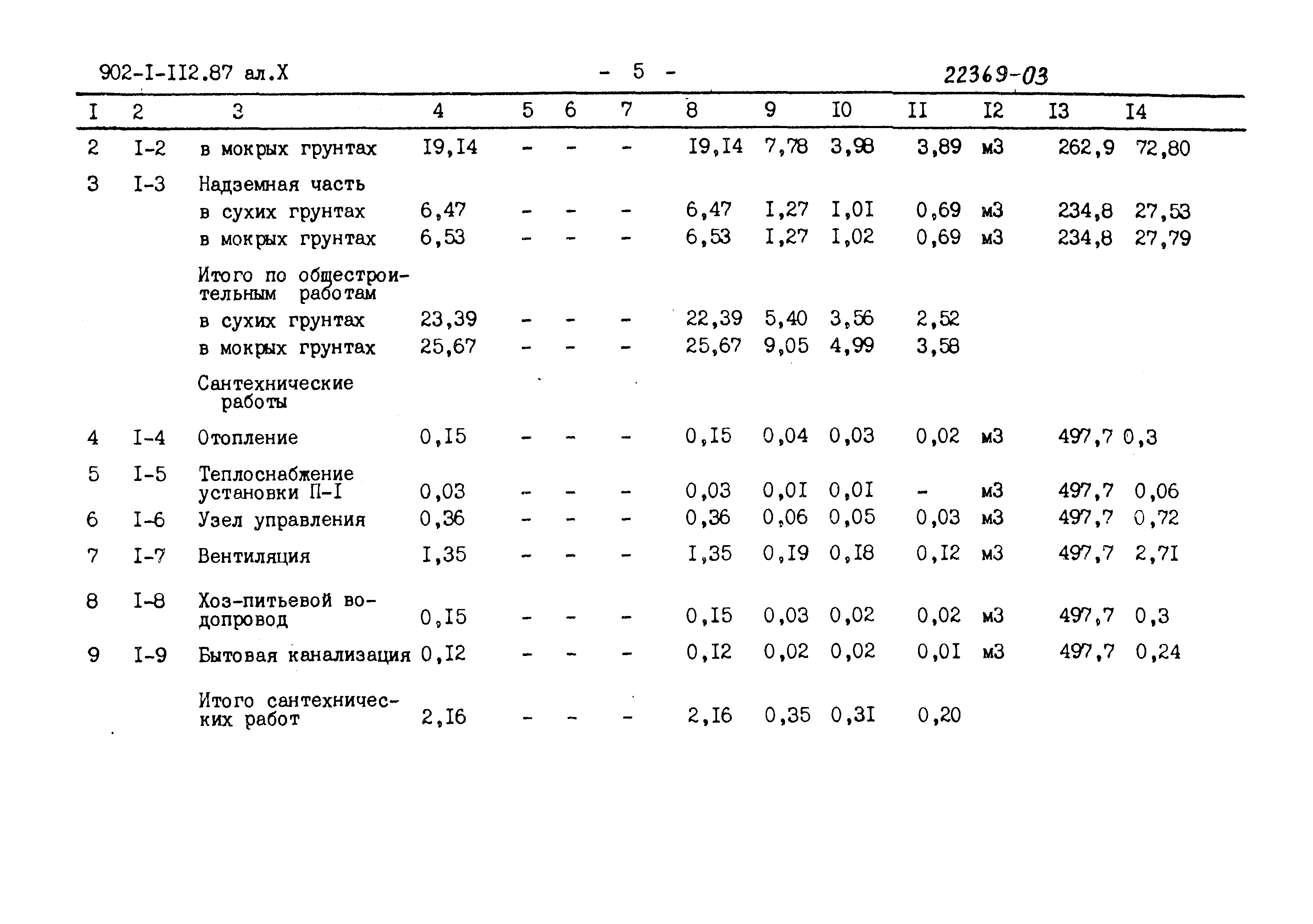 Типовой проект 902-1-112.87