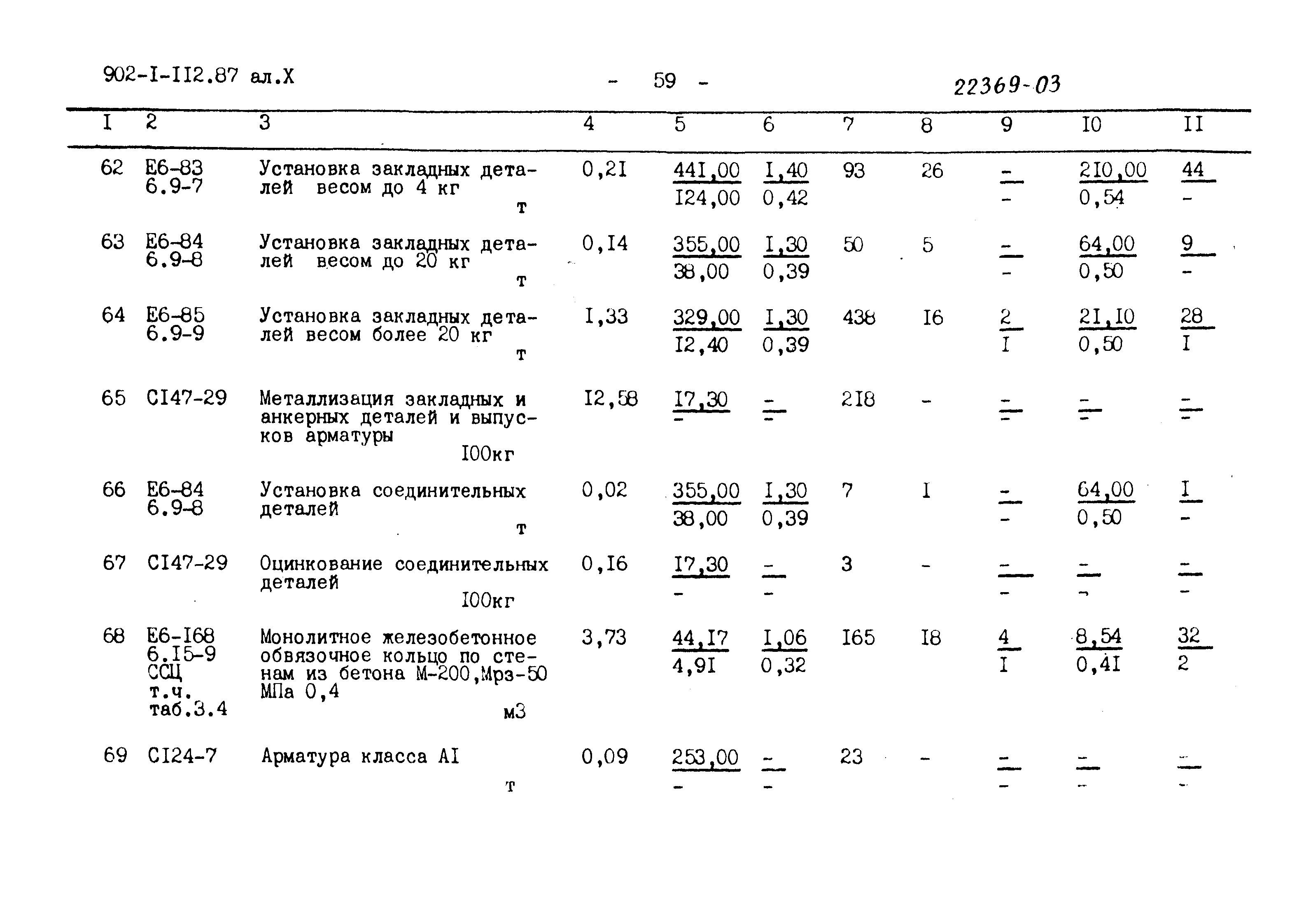 Типовой проект 902-1-112.87