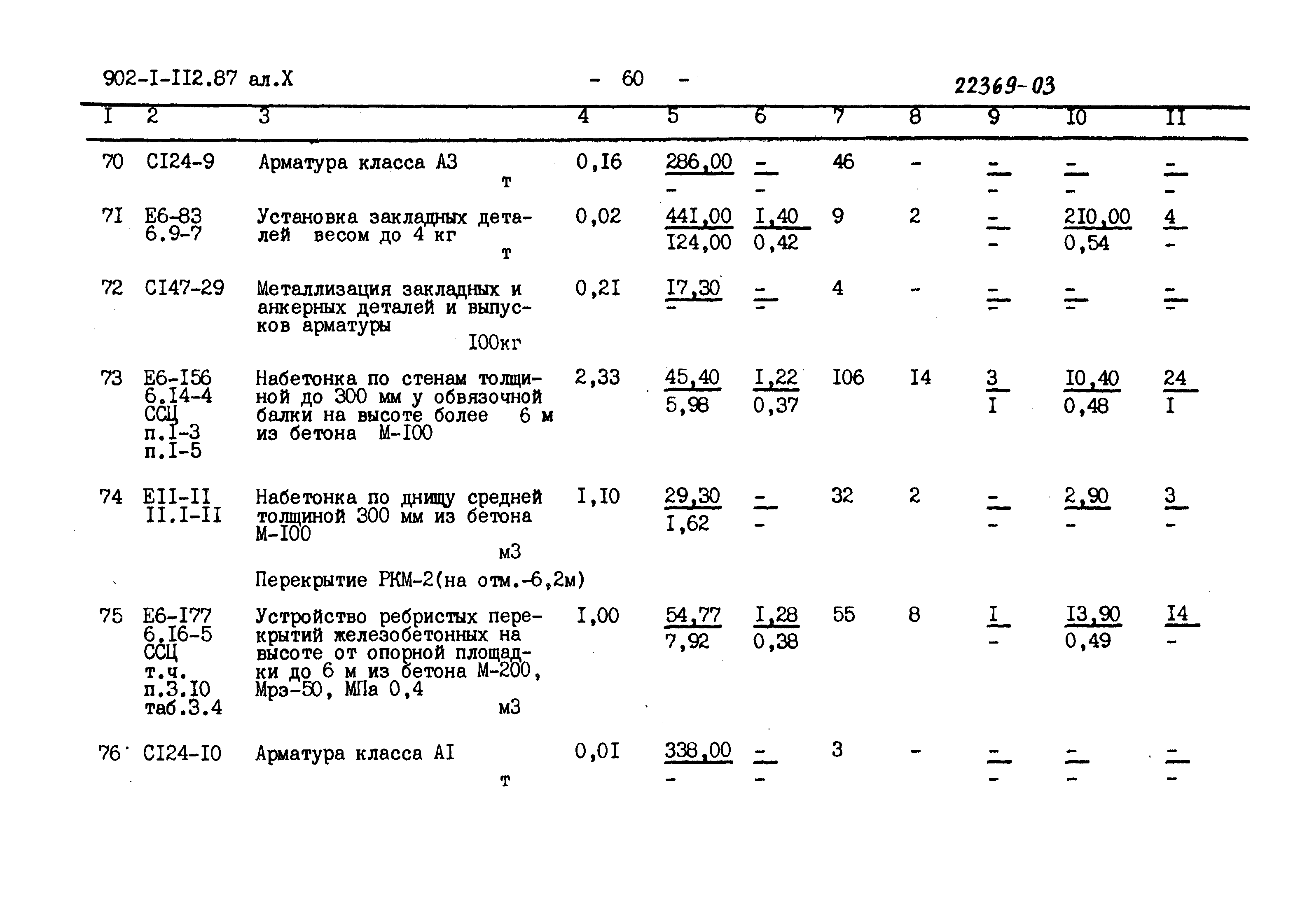 Типовой проект 902-1-112.87