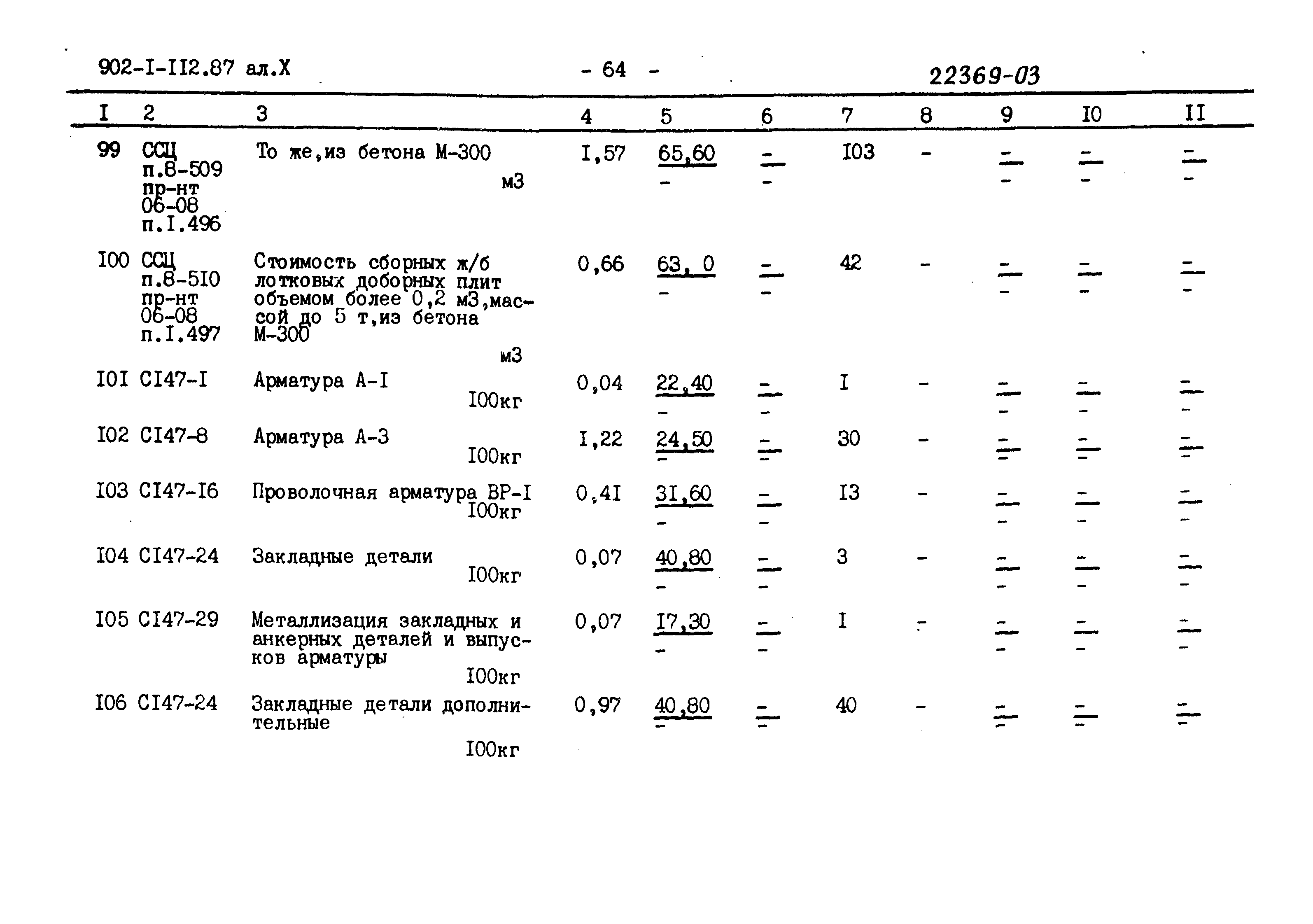 Типовой проект 902-1-112.87