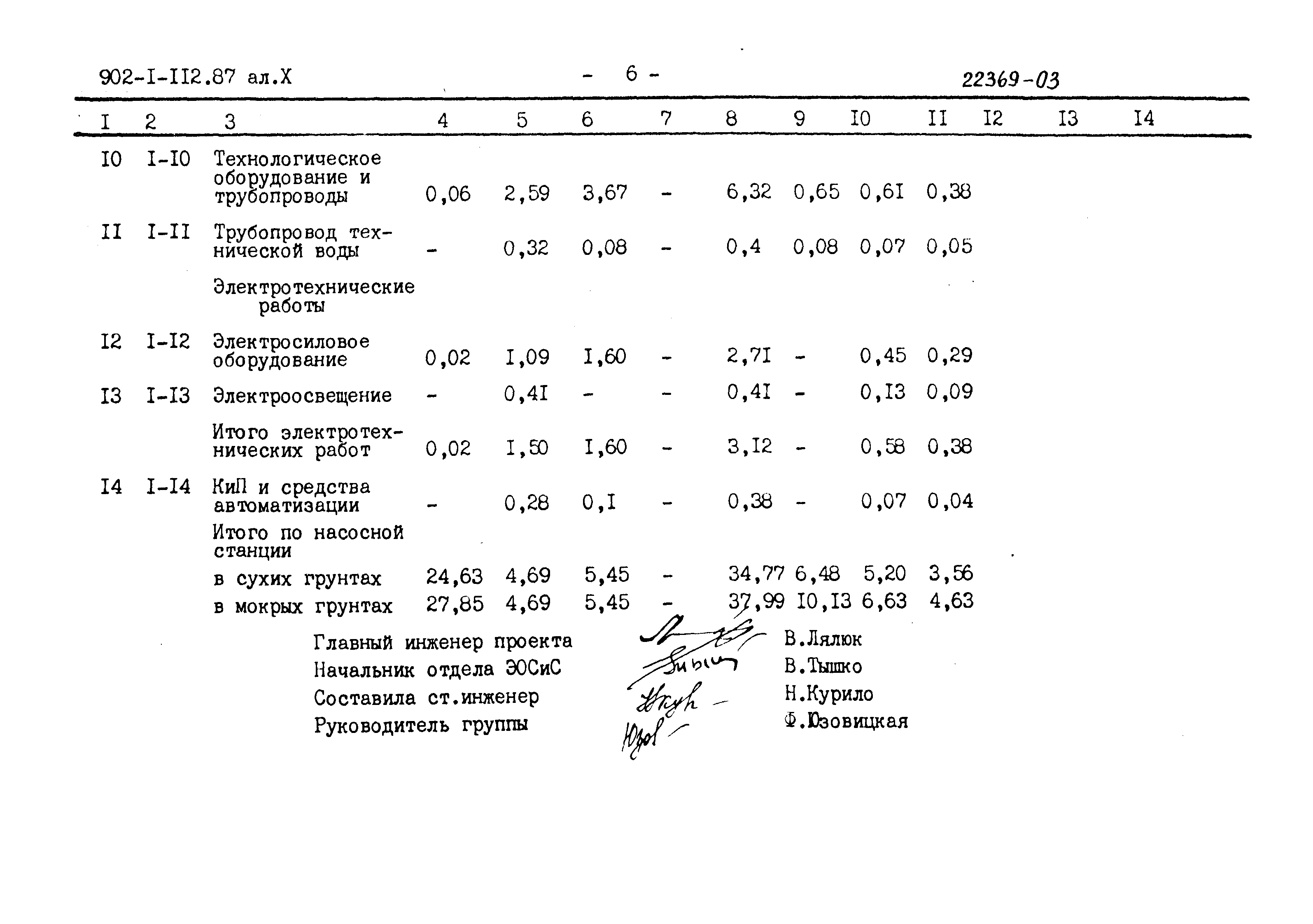 Типовой проект 902-1-112.87