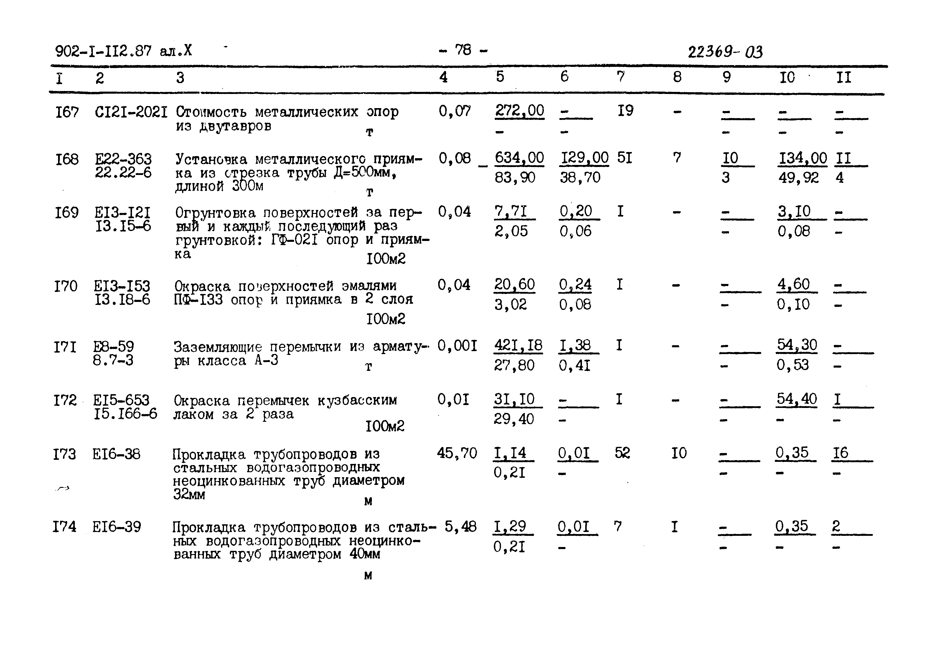 Типовой проект 902-1-112.87