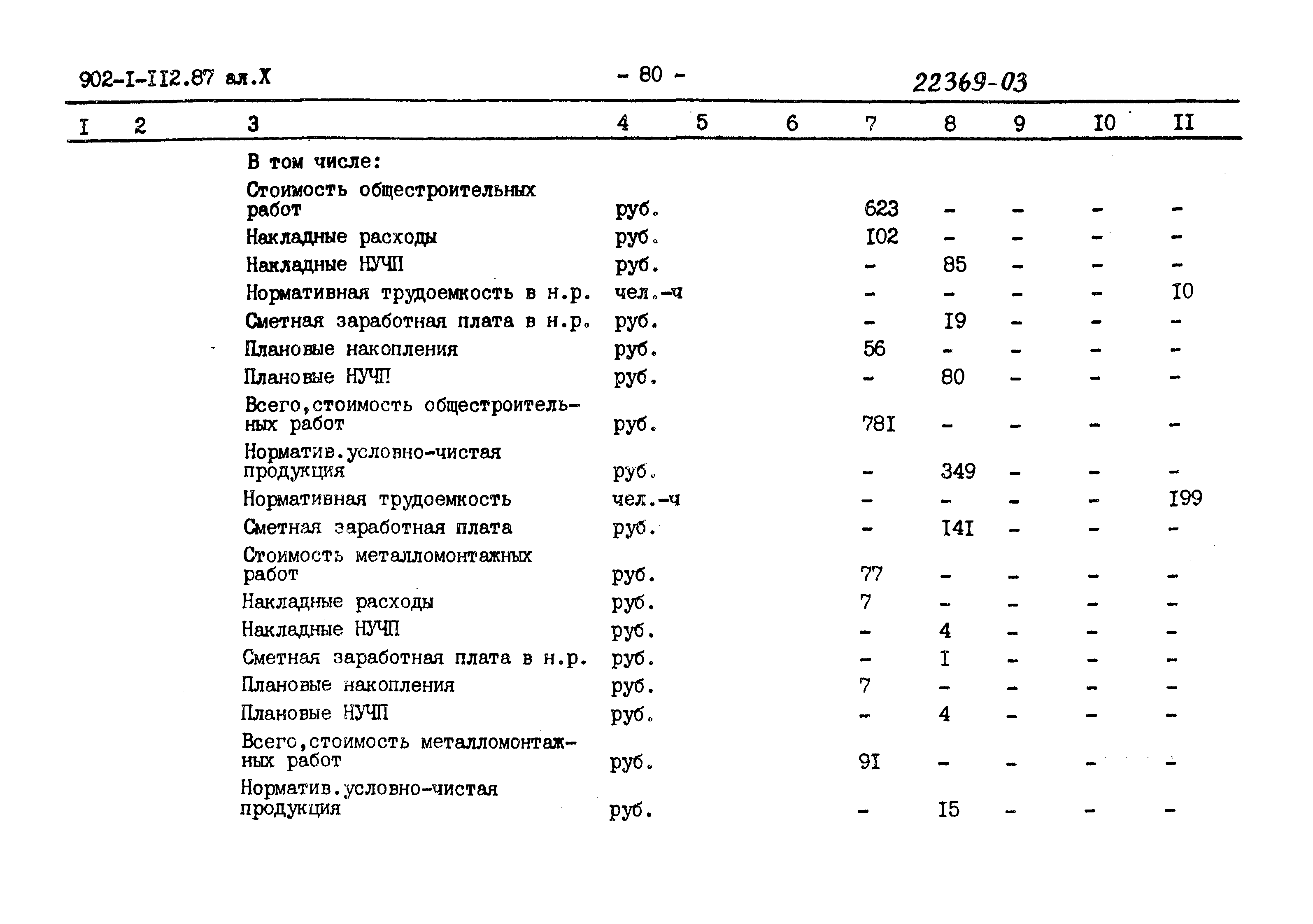 Типовой проект 902-1-112.87
