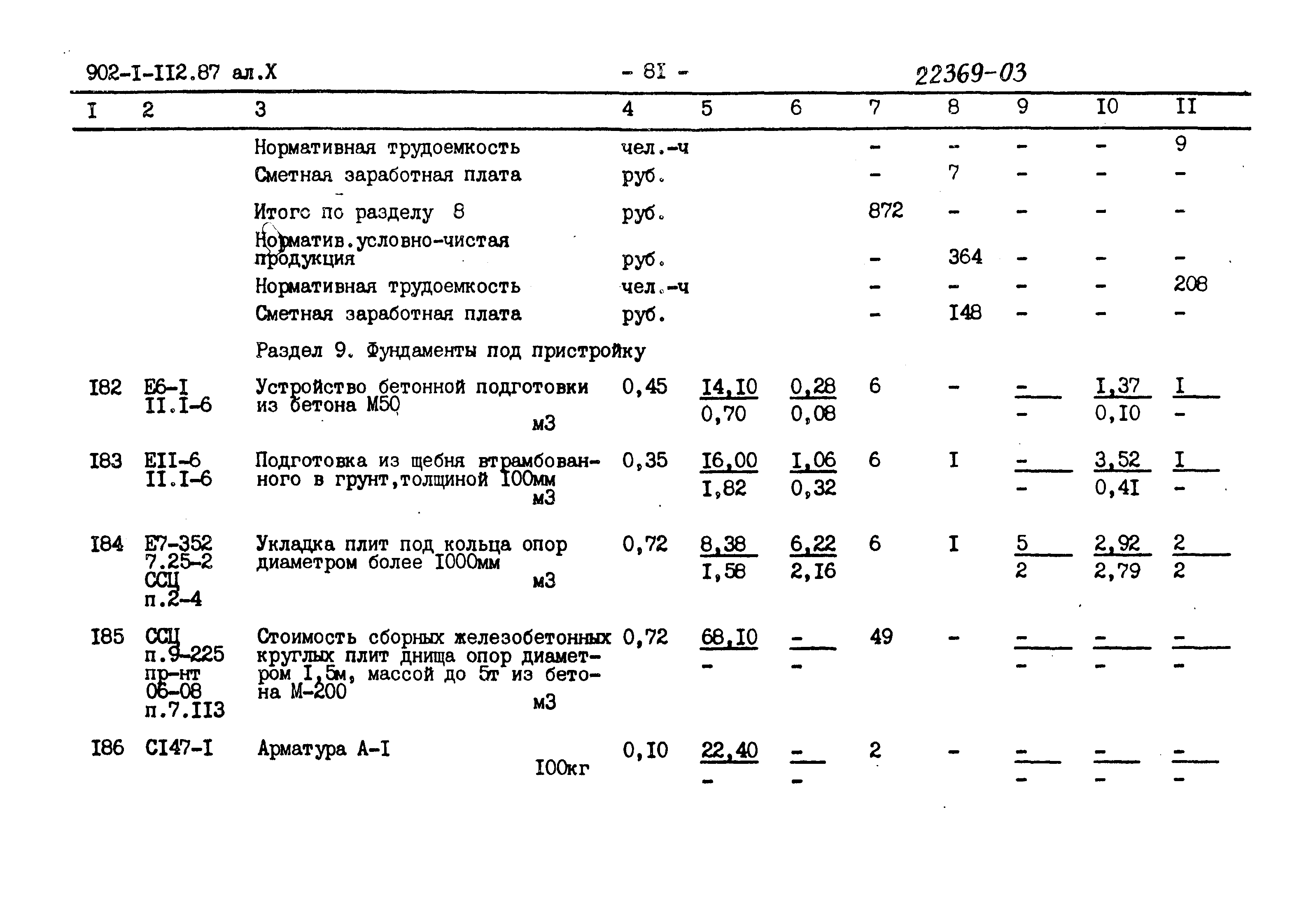 Типовой проект 902-1-112.87