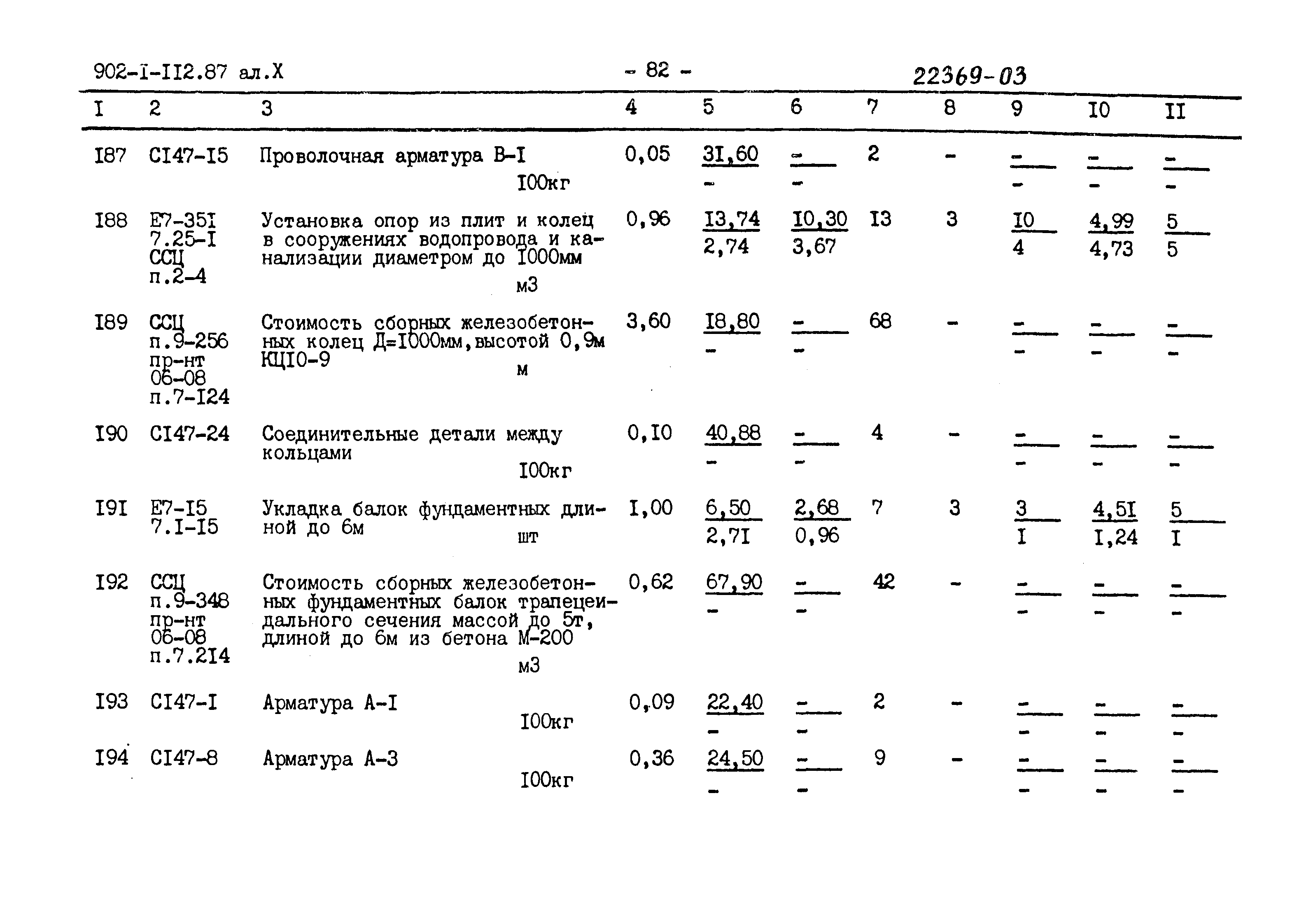Типовой проект 902-1-112.87