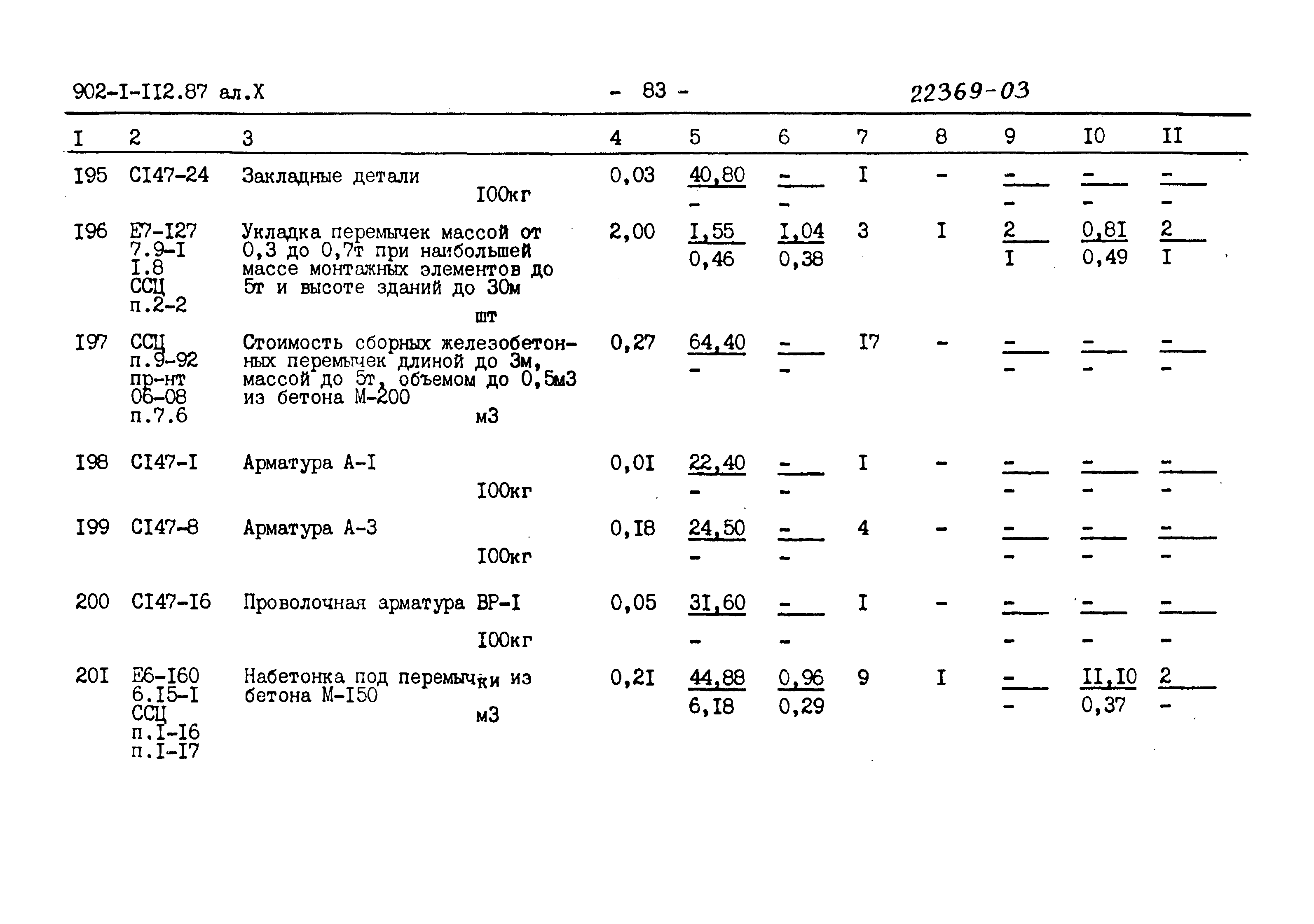 Типовой проект 902-1-112.87