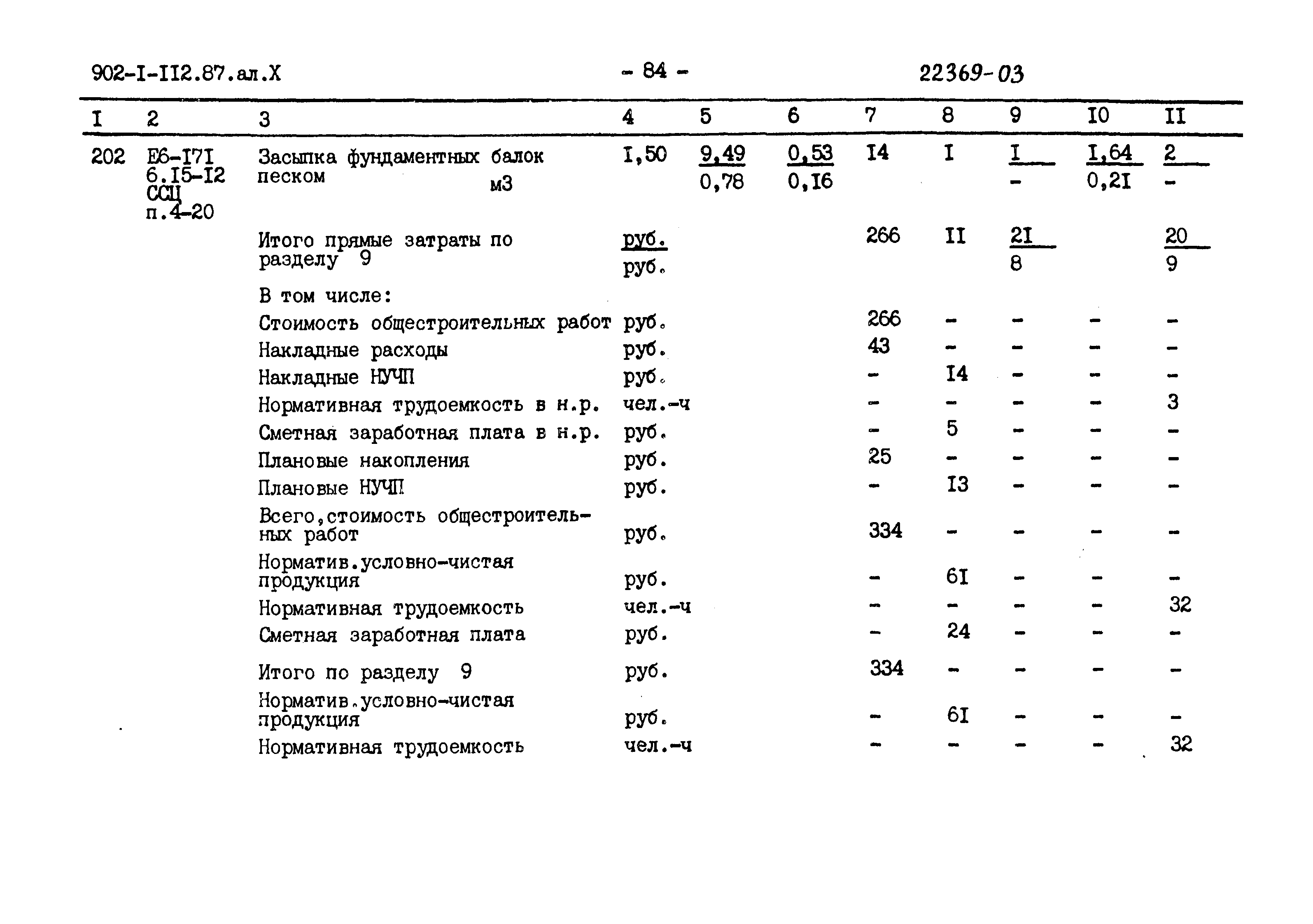 Типовой проект 902-1-112.87