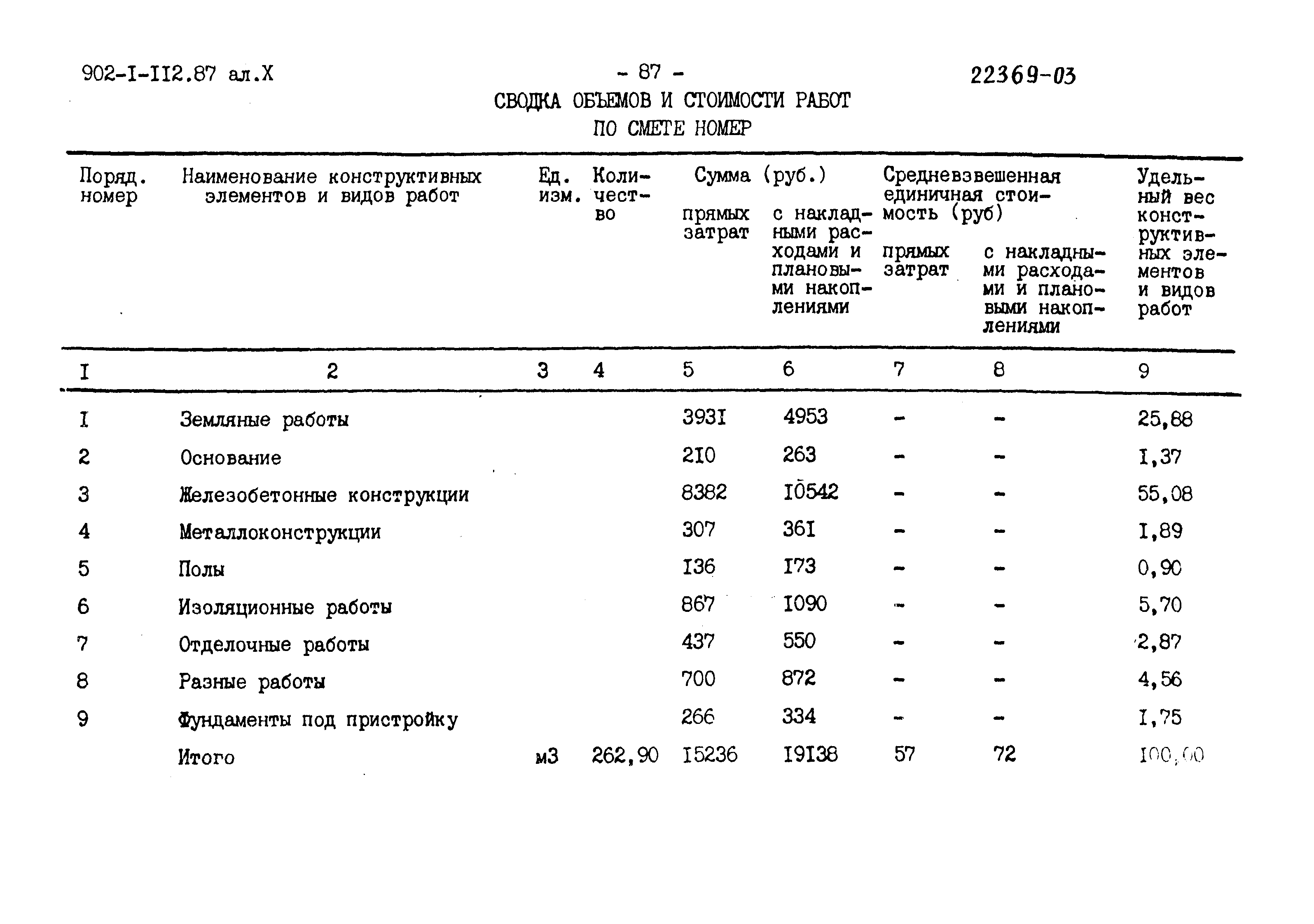 Типовой проект 902-1-112.87