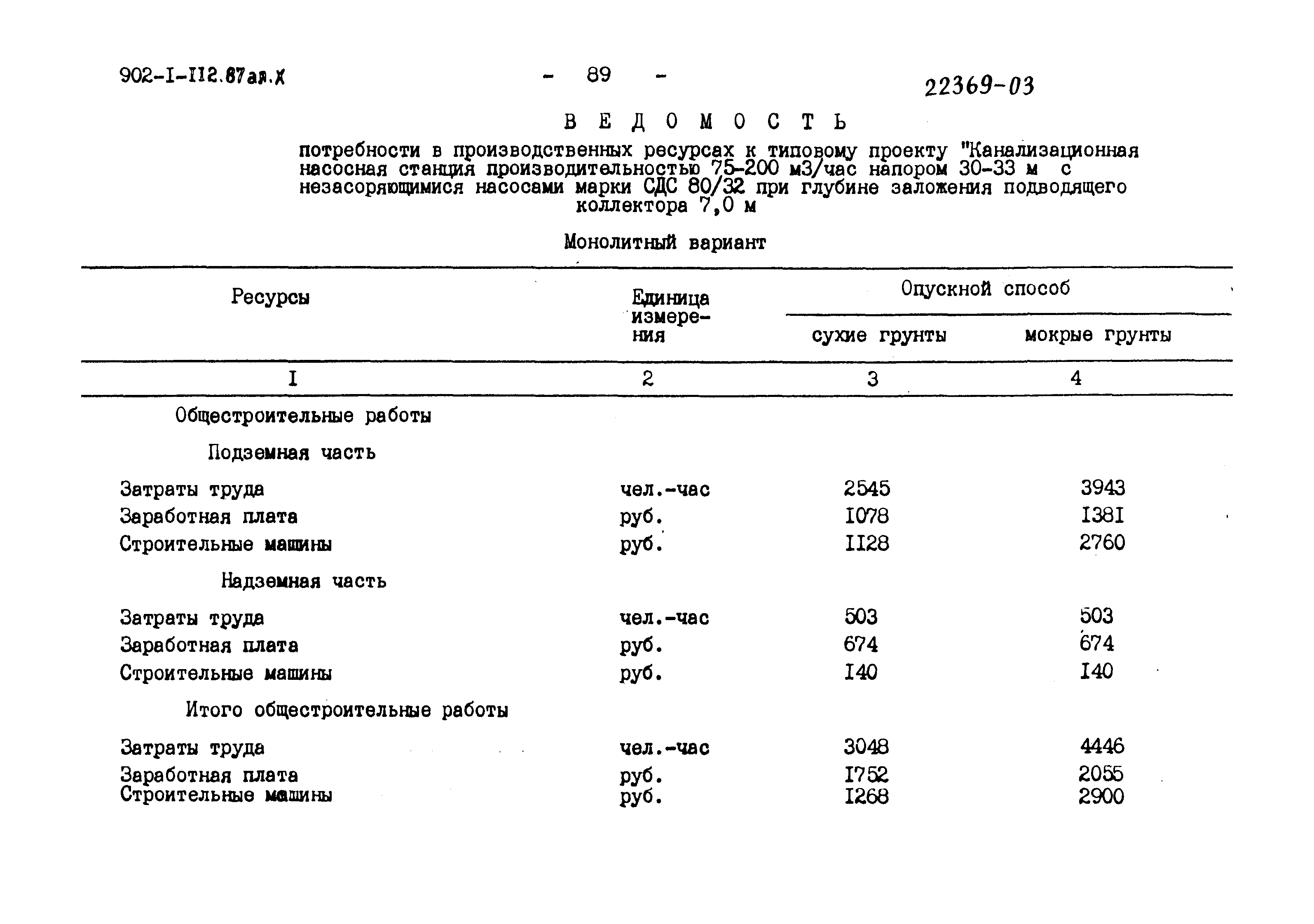 Типовой проект 902-1-112.87