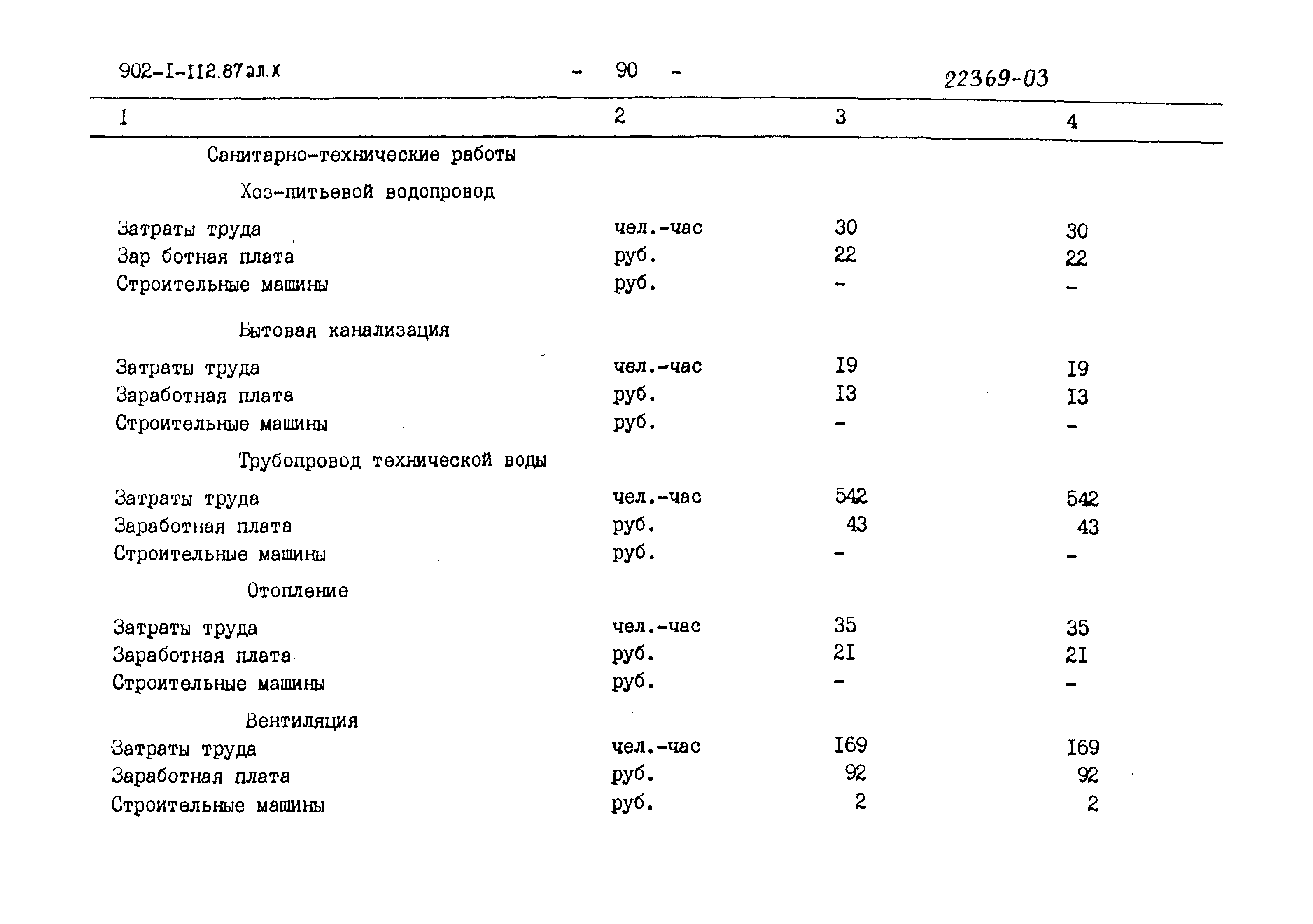 Типовой проект 902-1-112.87