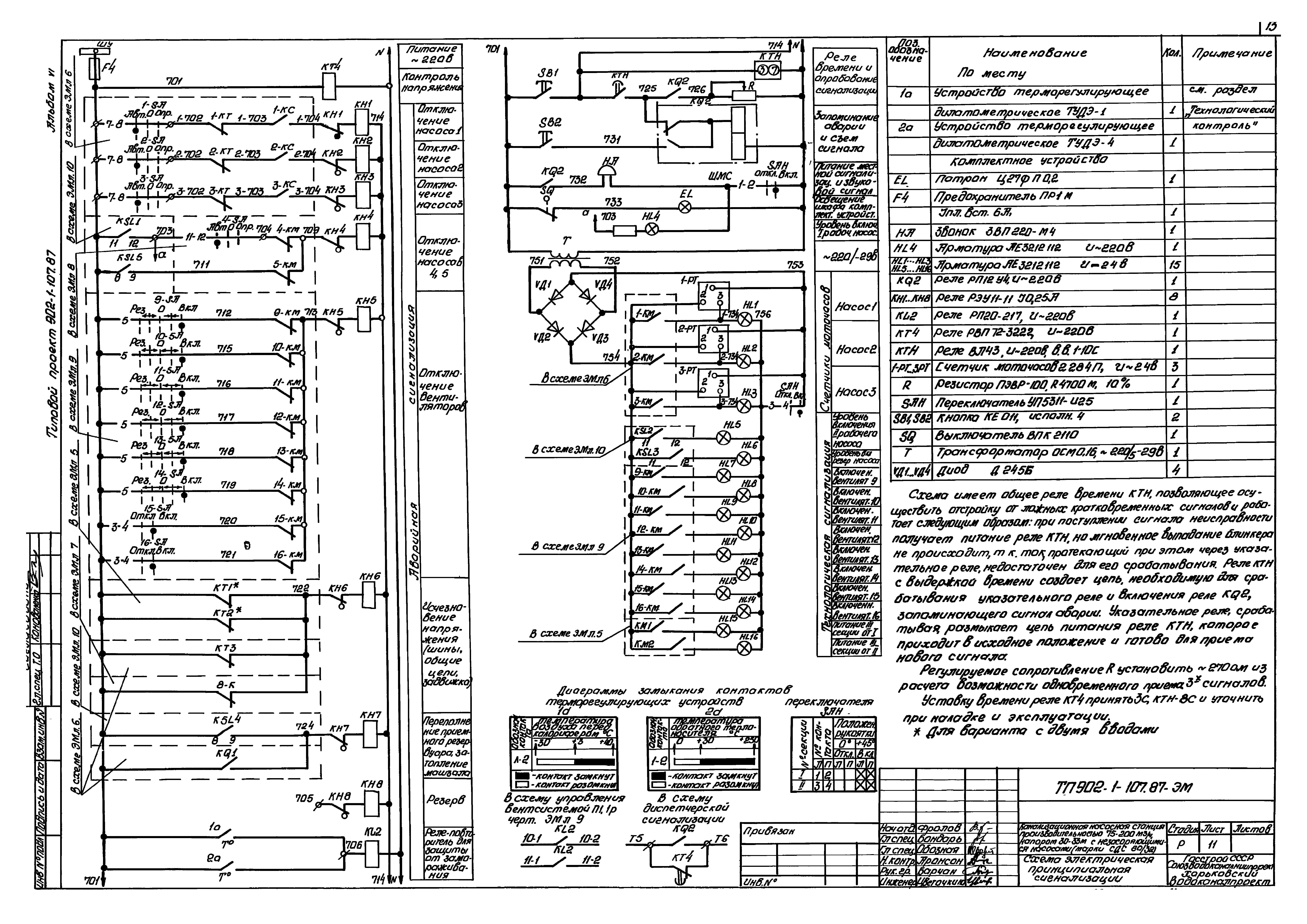 Типовой проект 902-1-112.87
