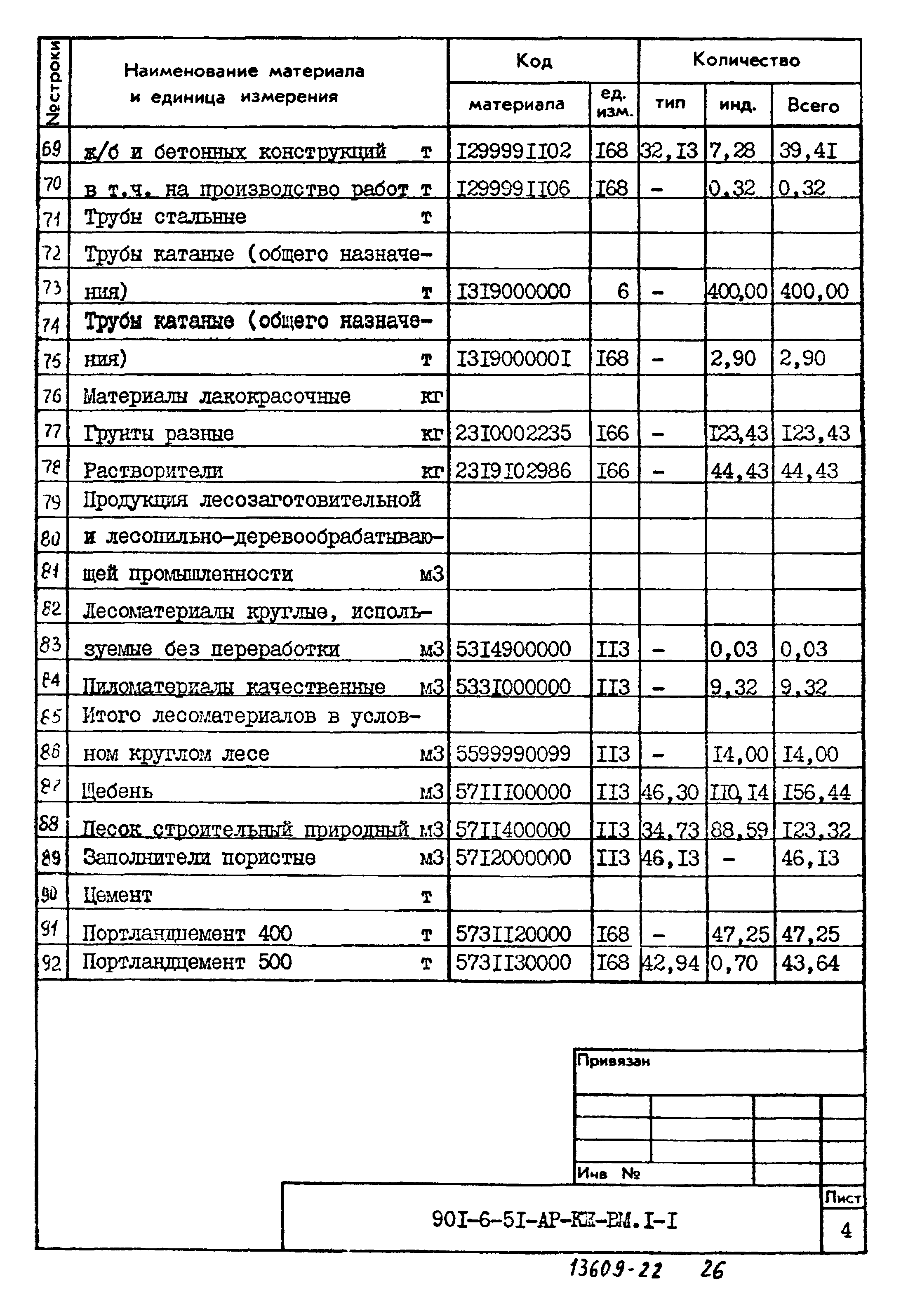 Типовой проект 901-6-51