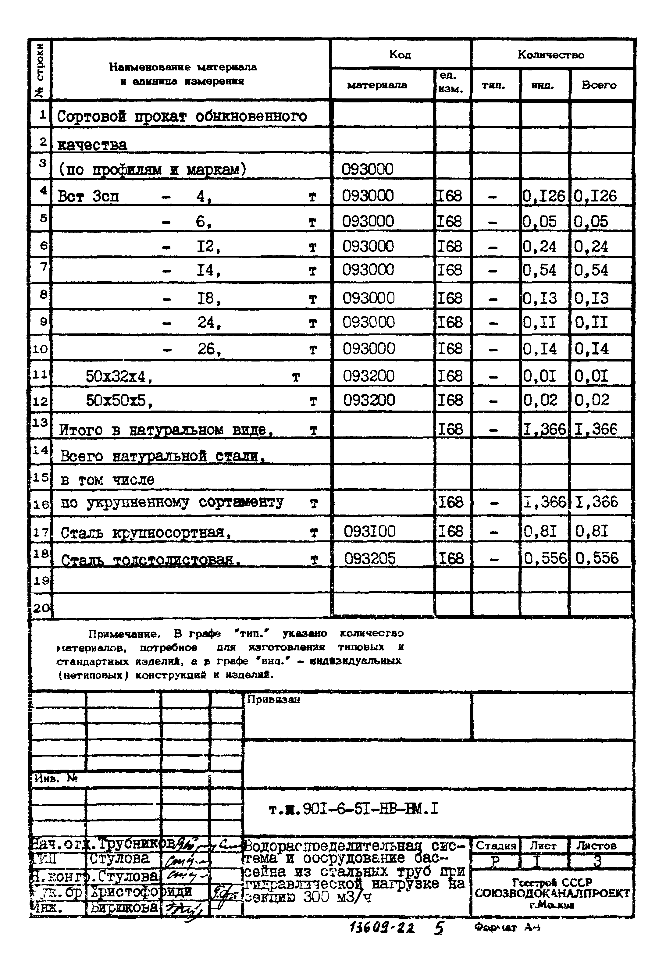 Типовой проект 901-6-51