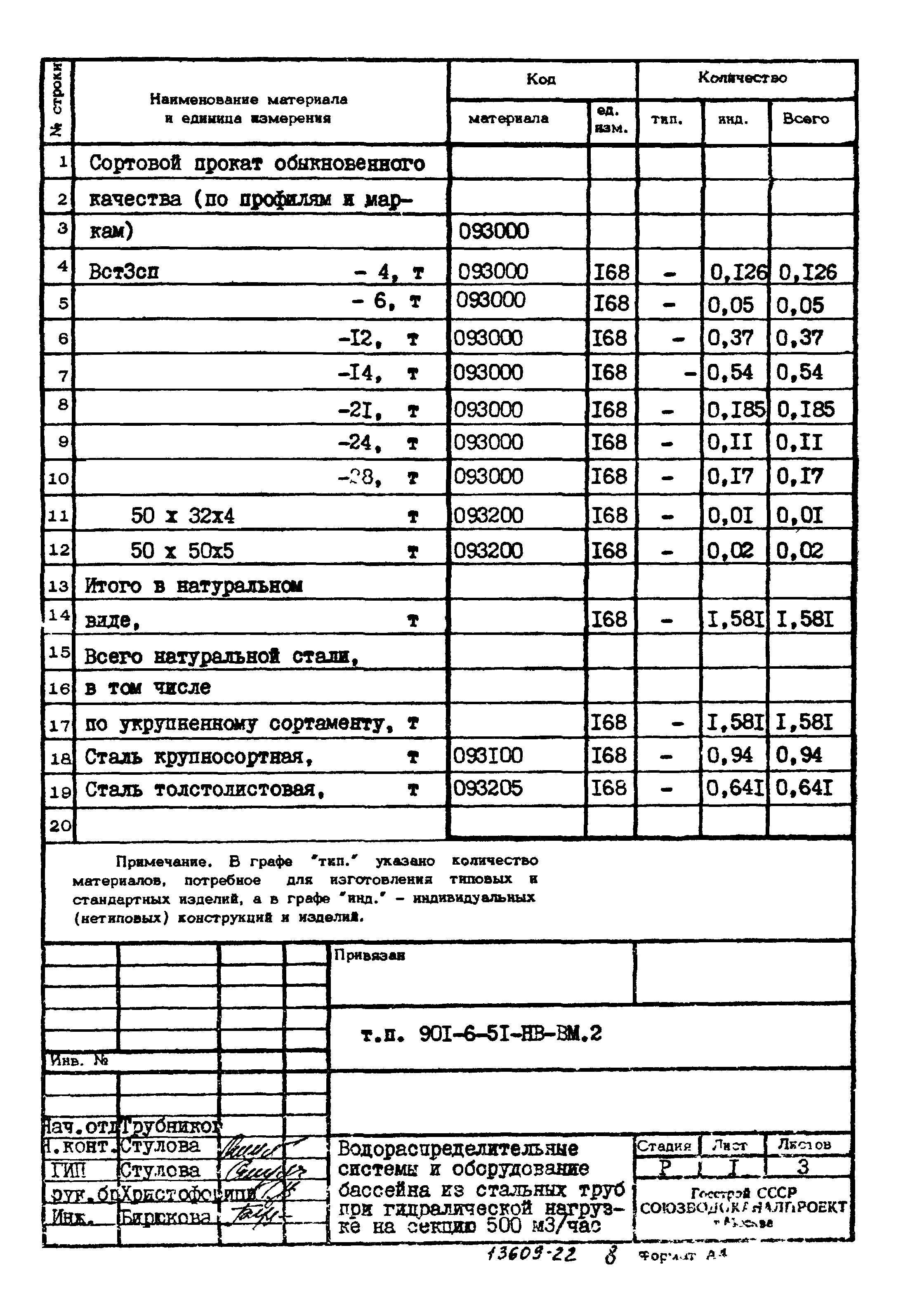 Типовой проект 901-6-51