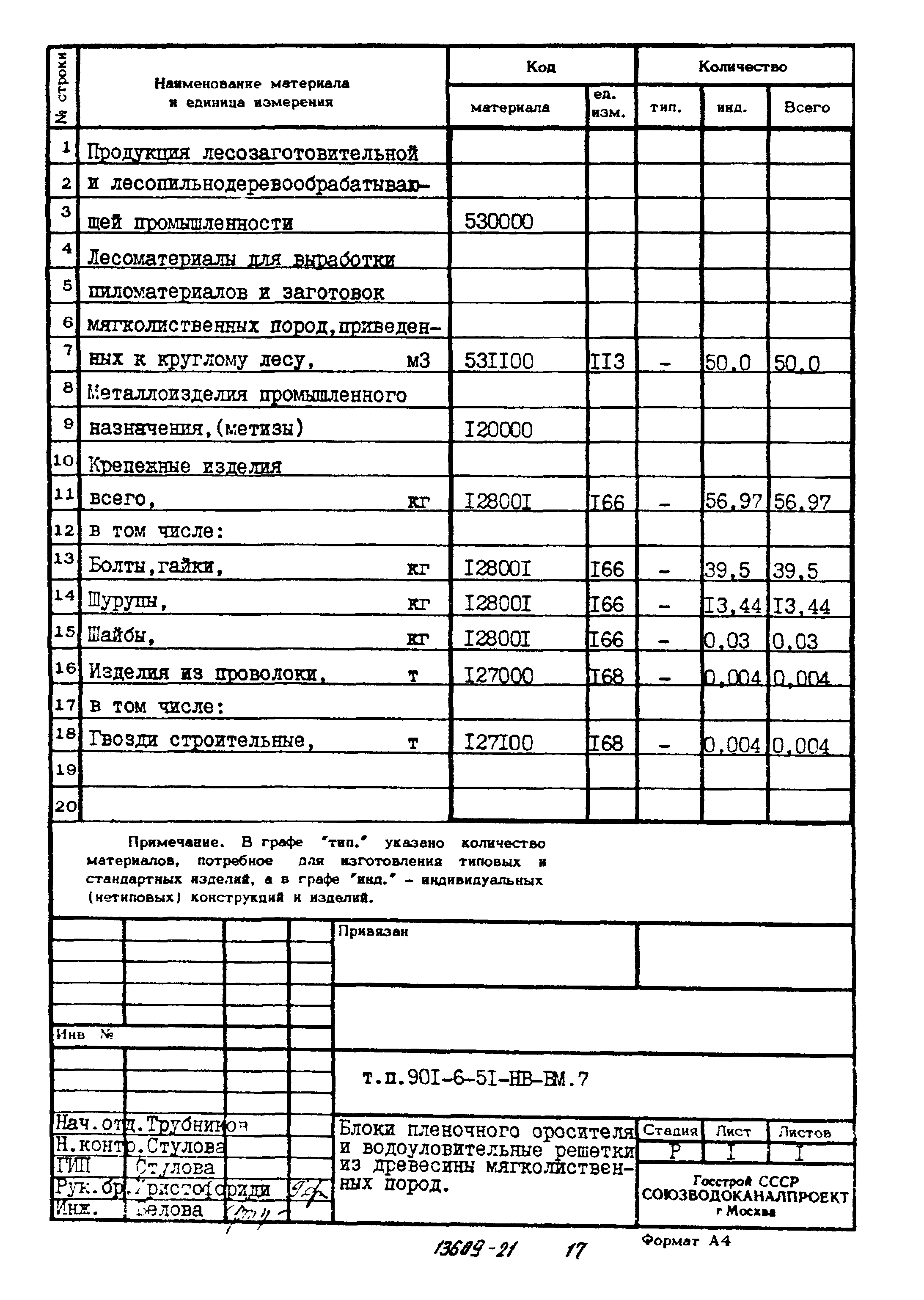 Типовой проект 901-6-51