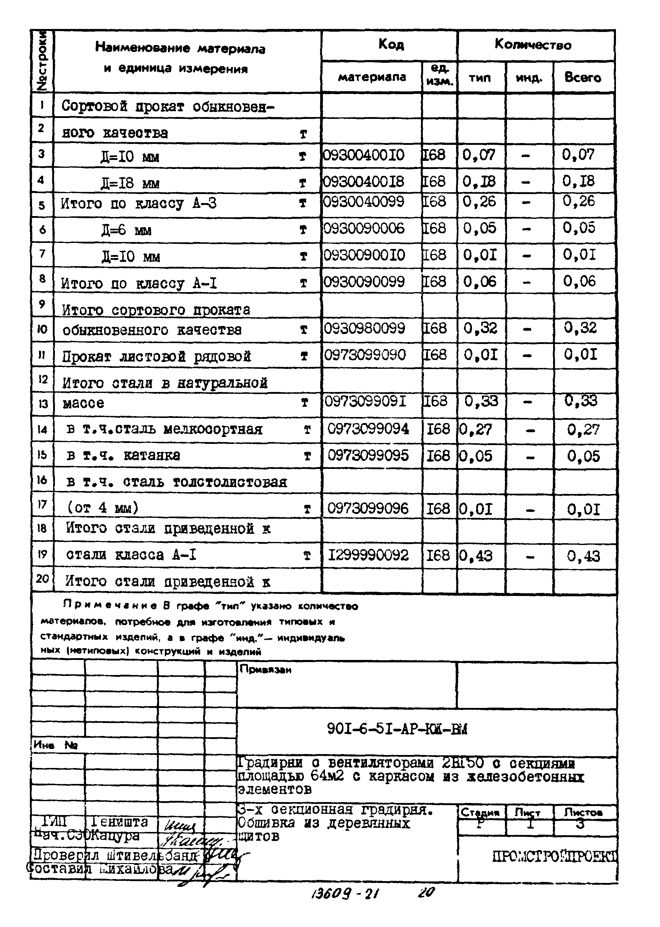 Типовой проект 901-6-51