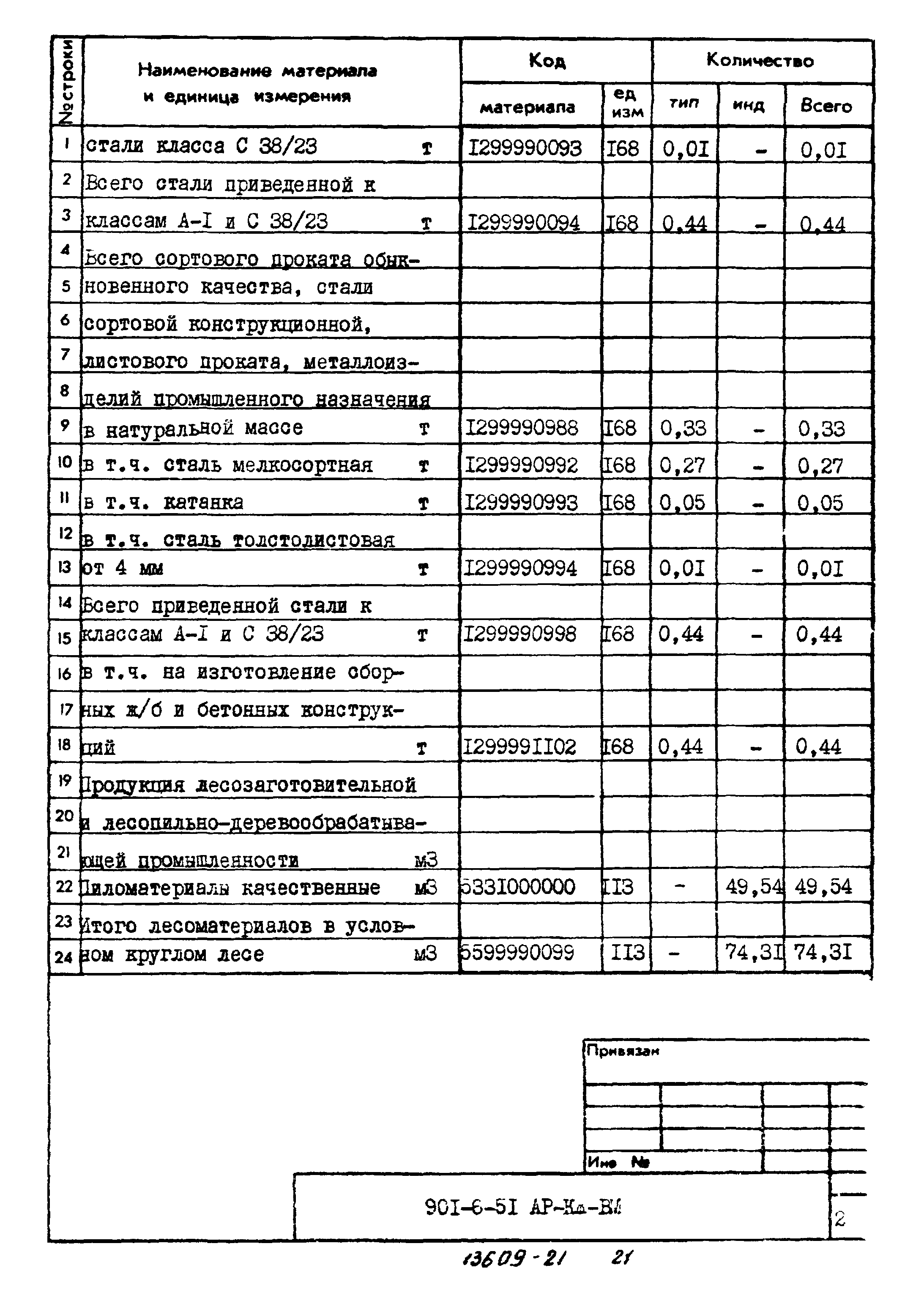 Типовой проект 901-6-51