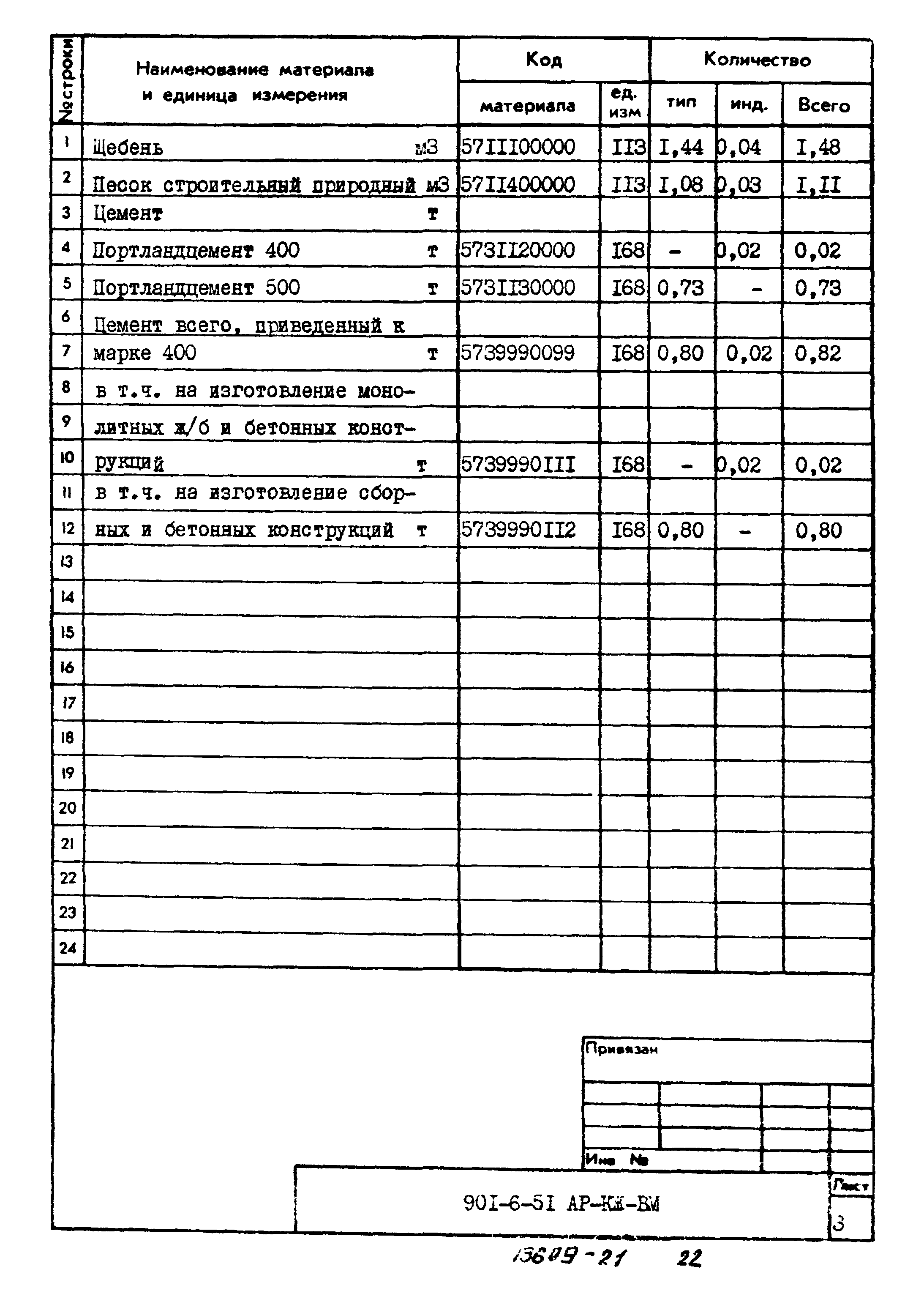 Типовой проект 901-6-51
