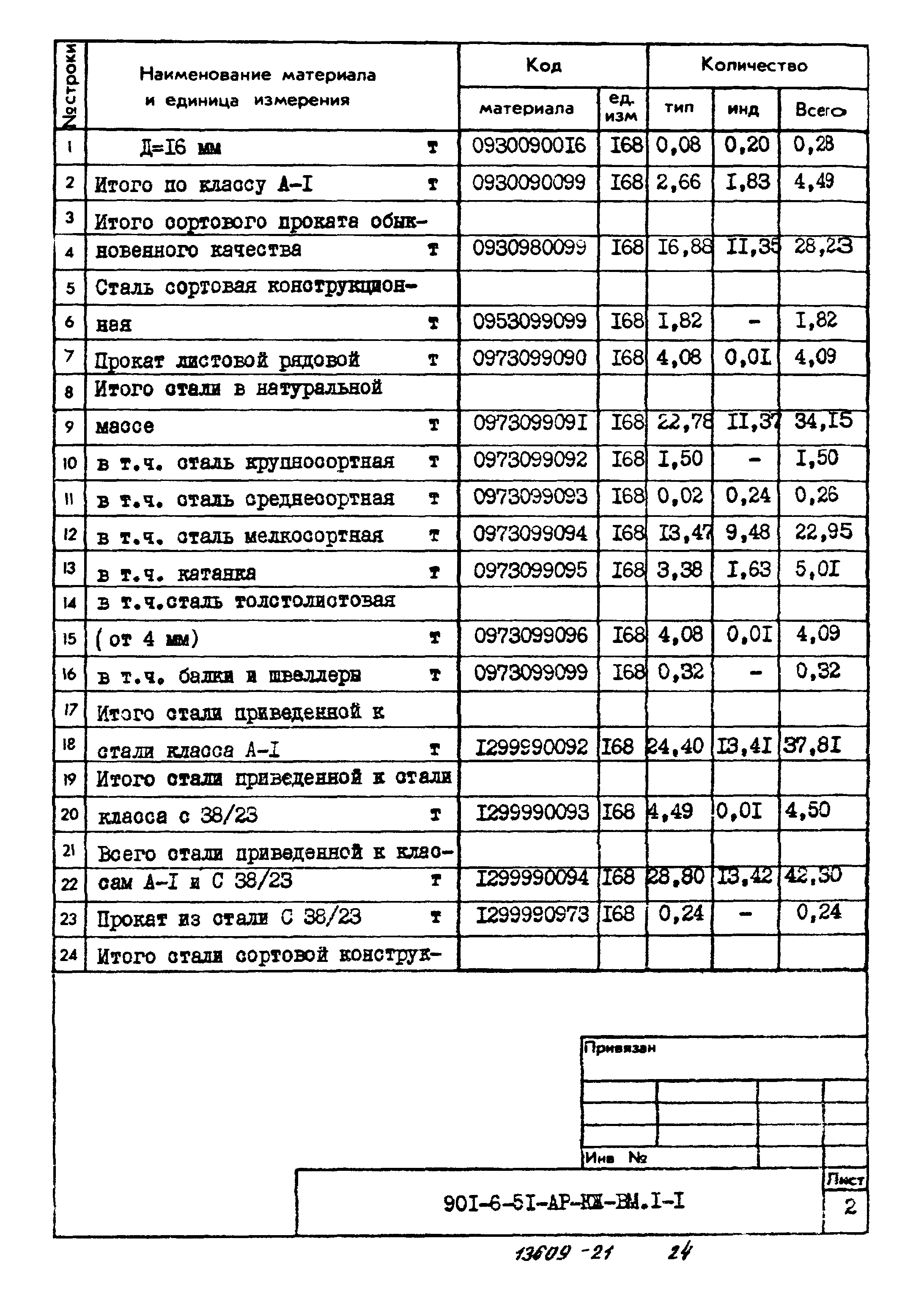 Типовой проект 901-6-51