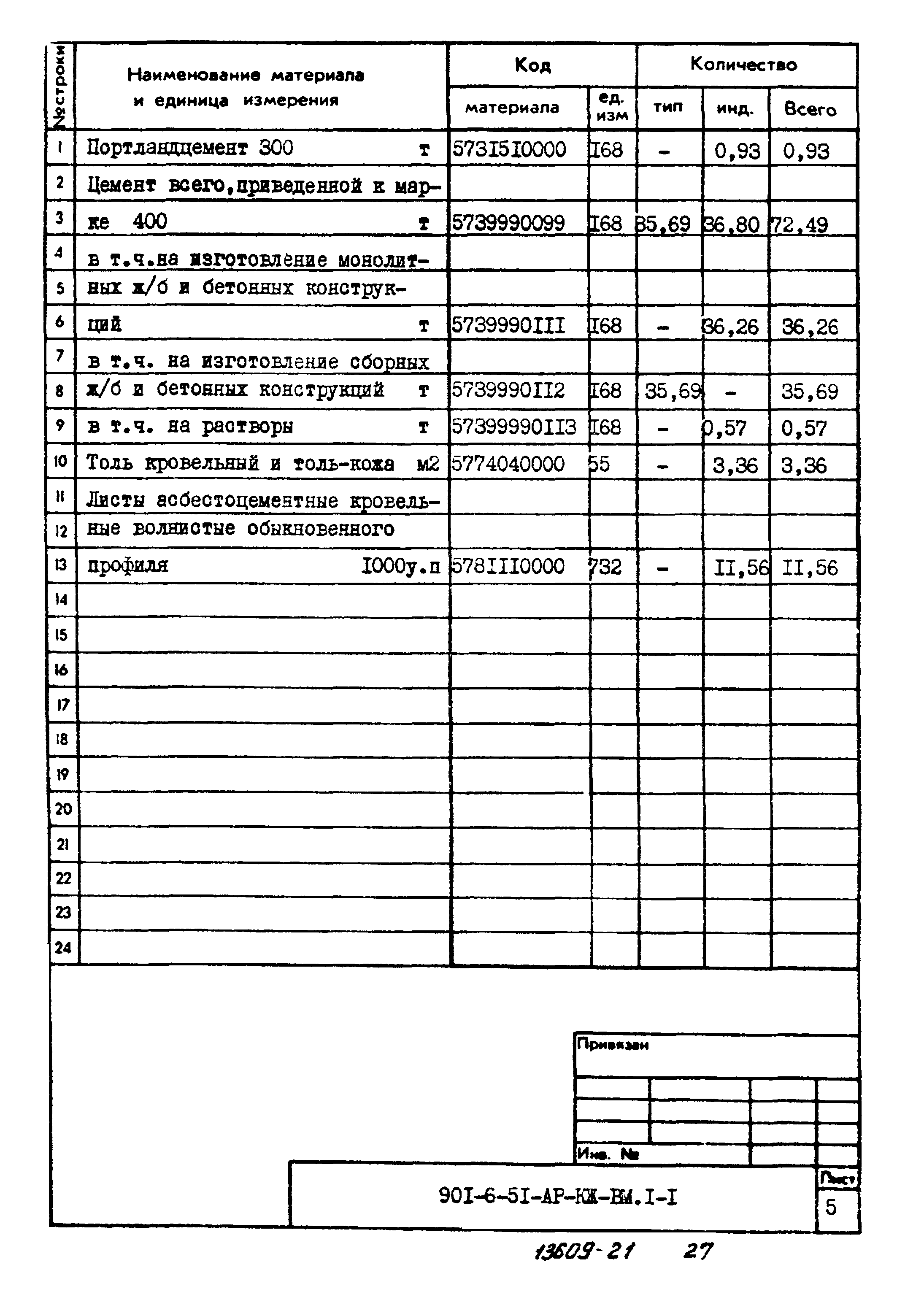 Типовой проект 901-6-51