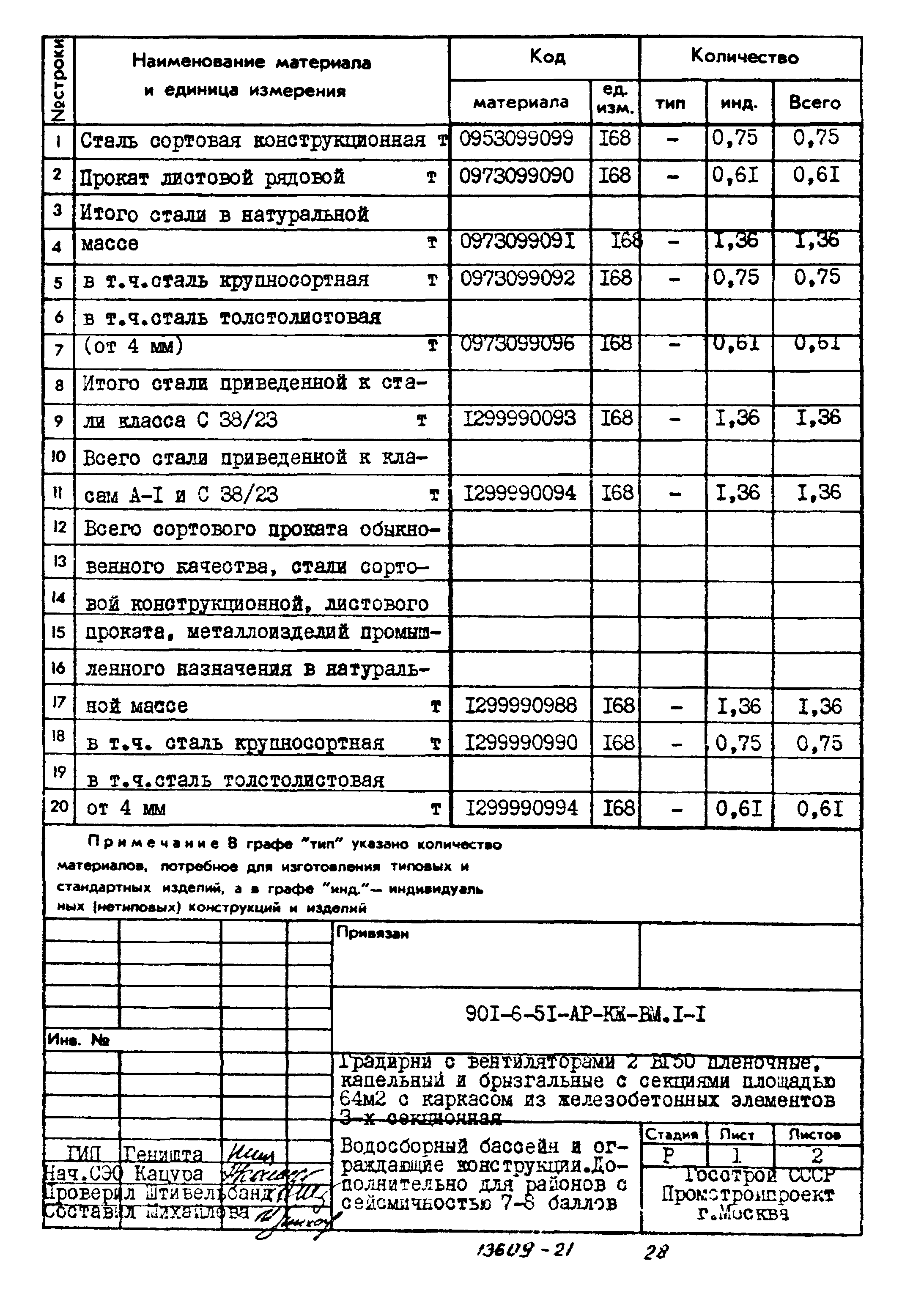 Типовой проект 901-6-51