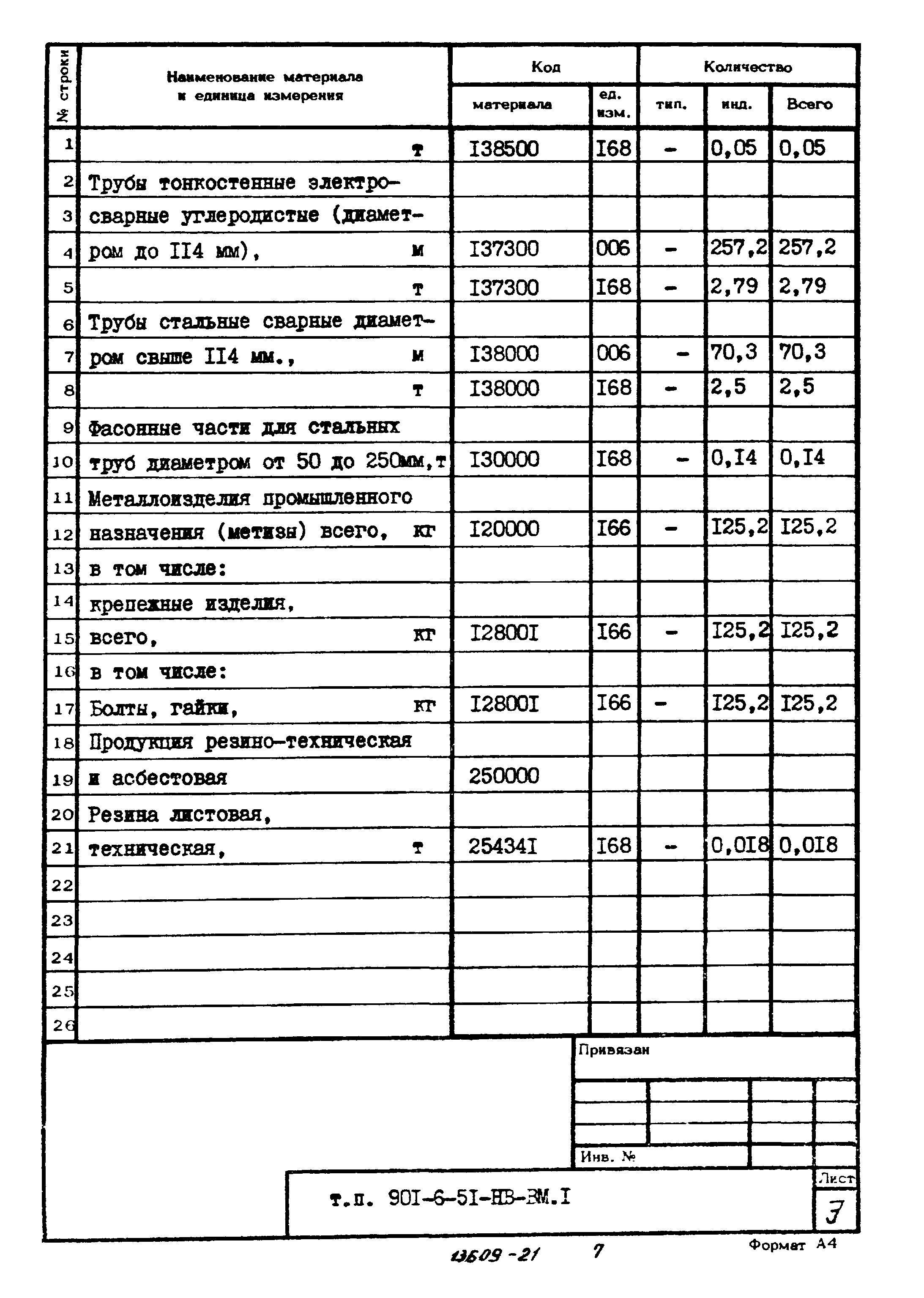 Типовой проект 901-6-51