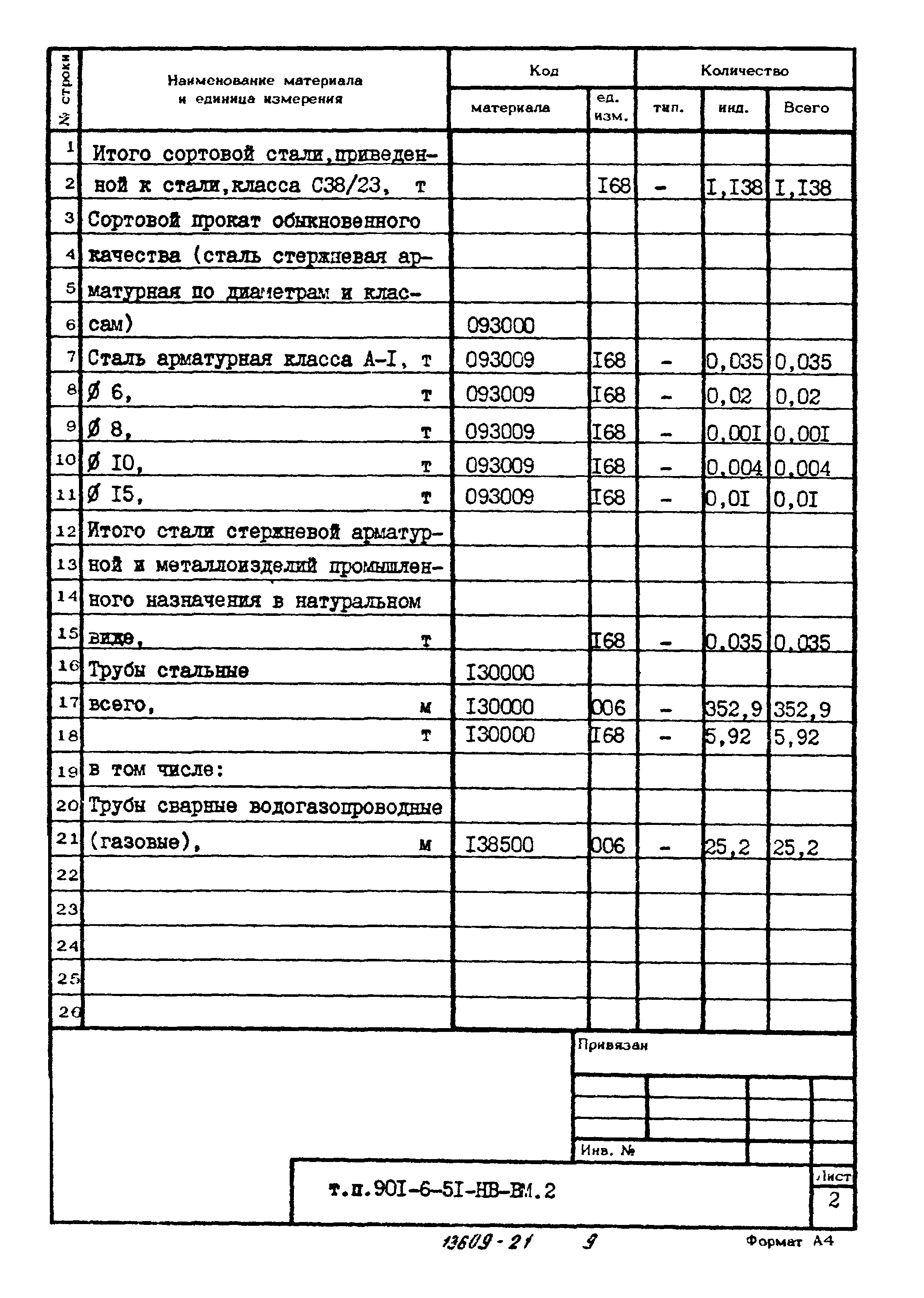 Типовой проект 901-6-51