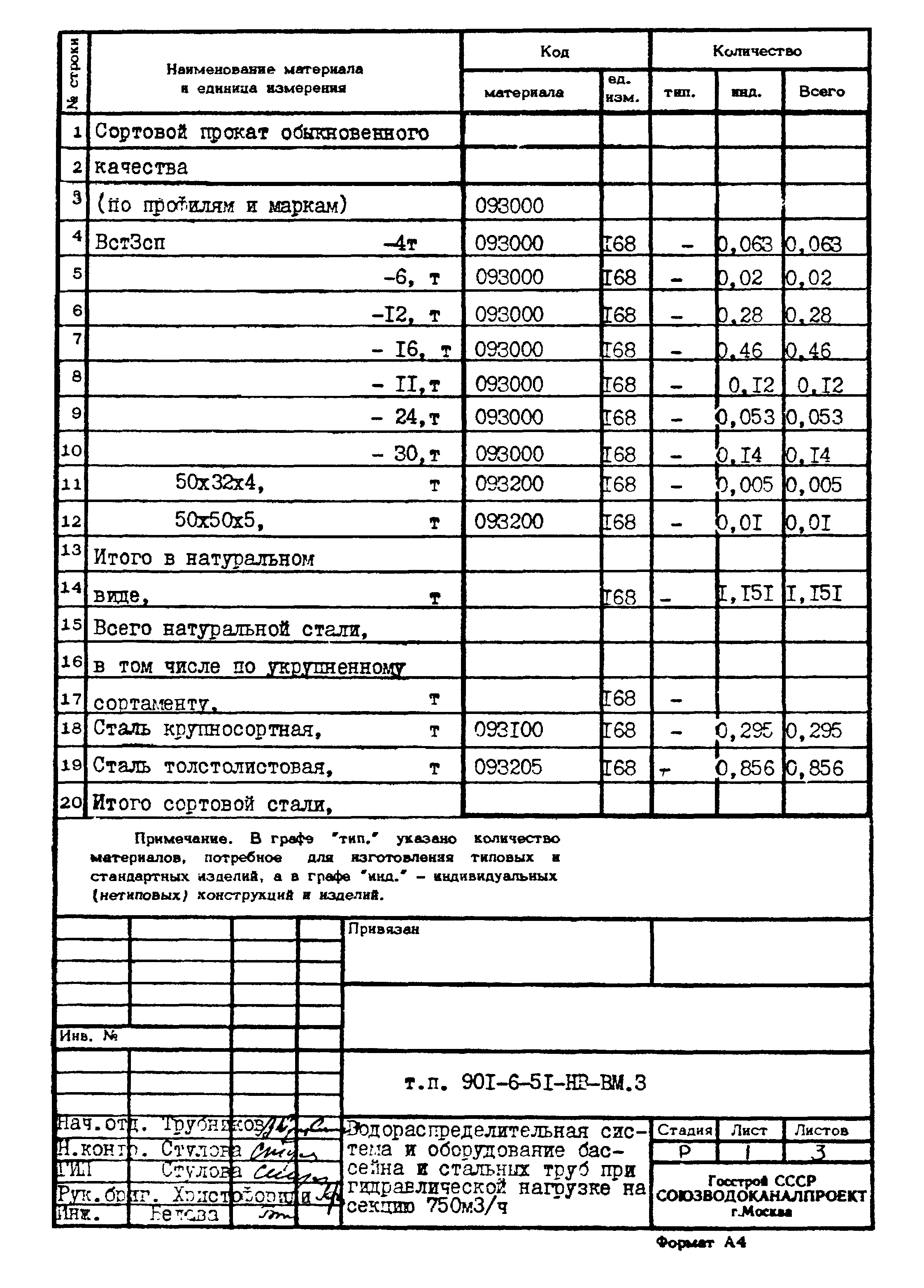 Типовой проект 901-6-51