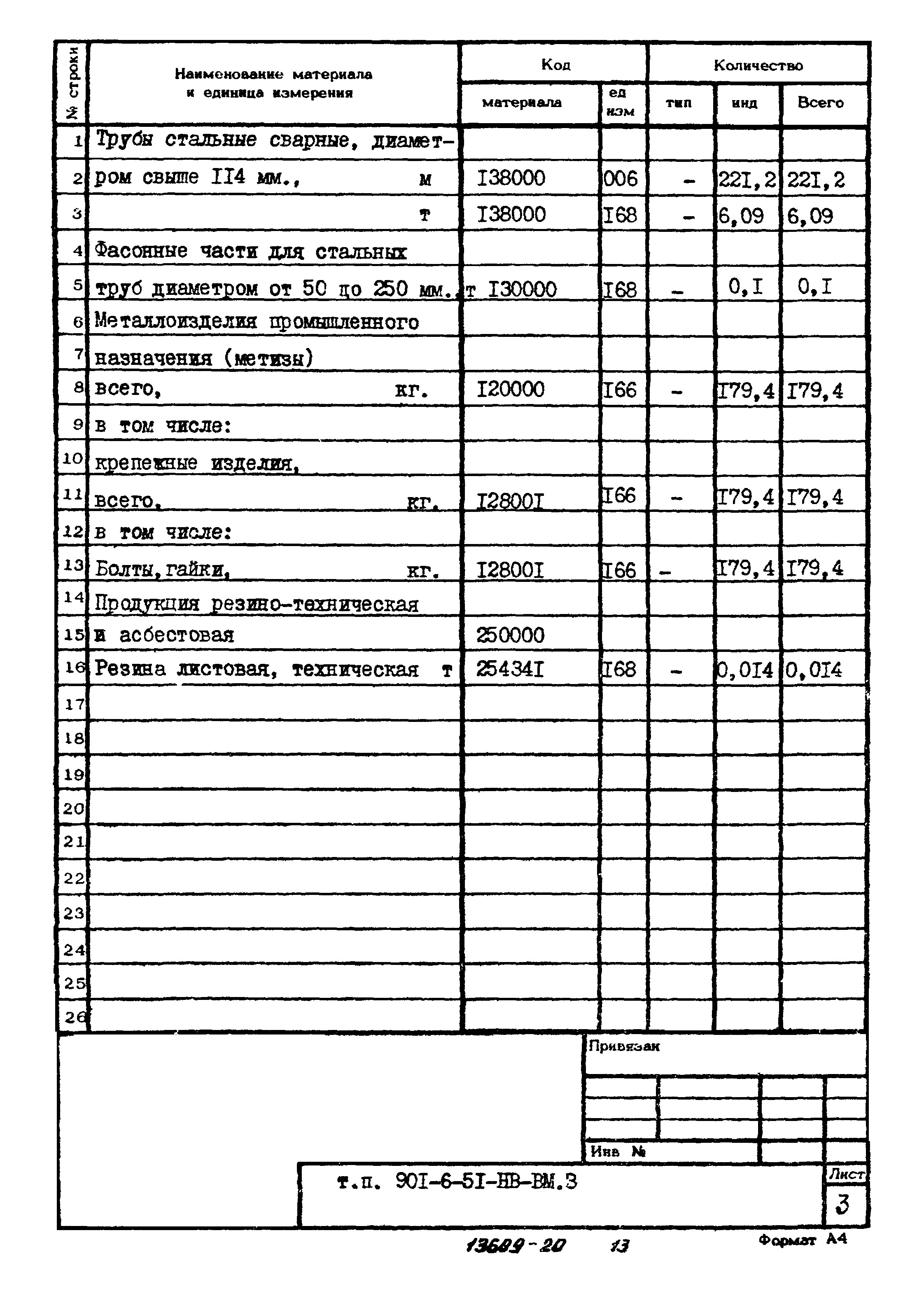 Типовой проект 901-6-51
