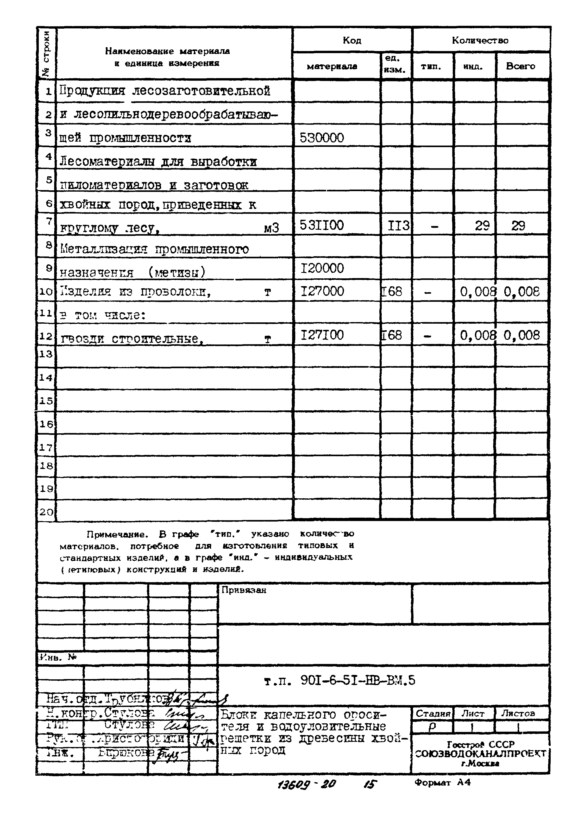 Типовой проект 901-6-51