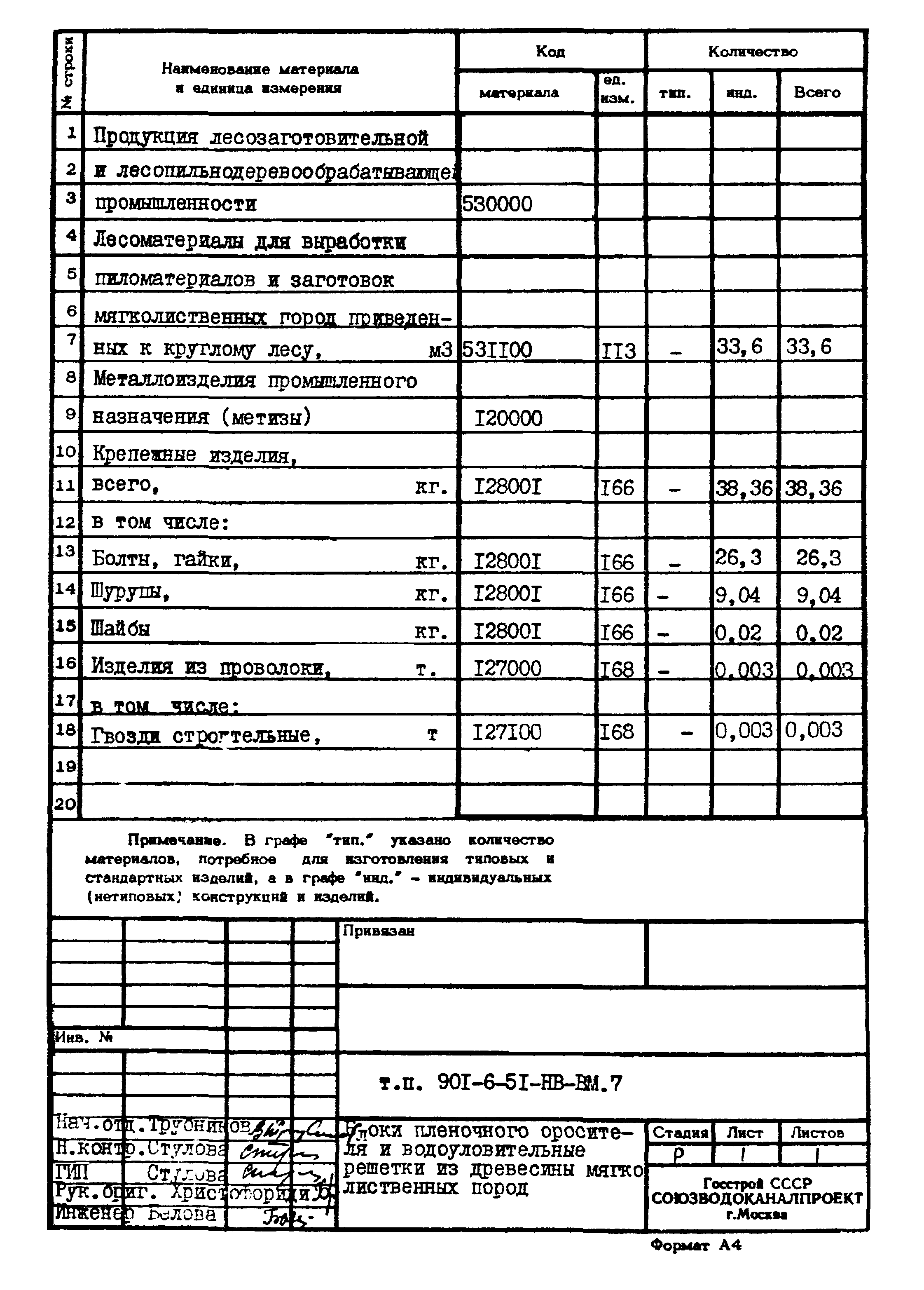 Типовой проект 901-6-51
