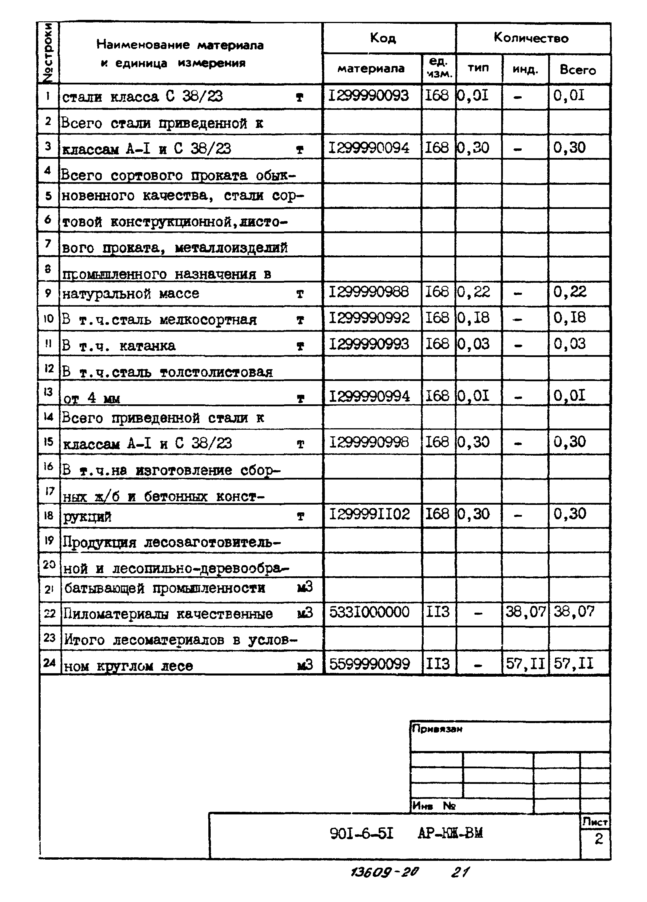 Типовой проект 901-6-51