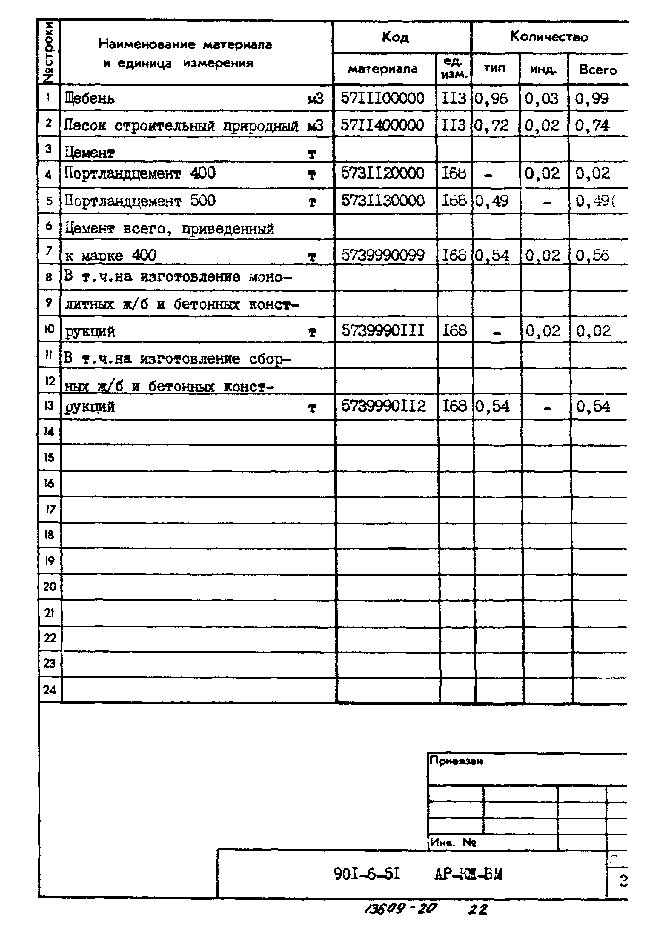 Типовой проект 901-6-51