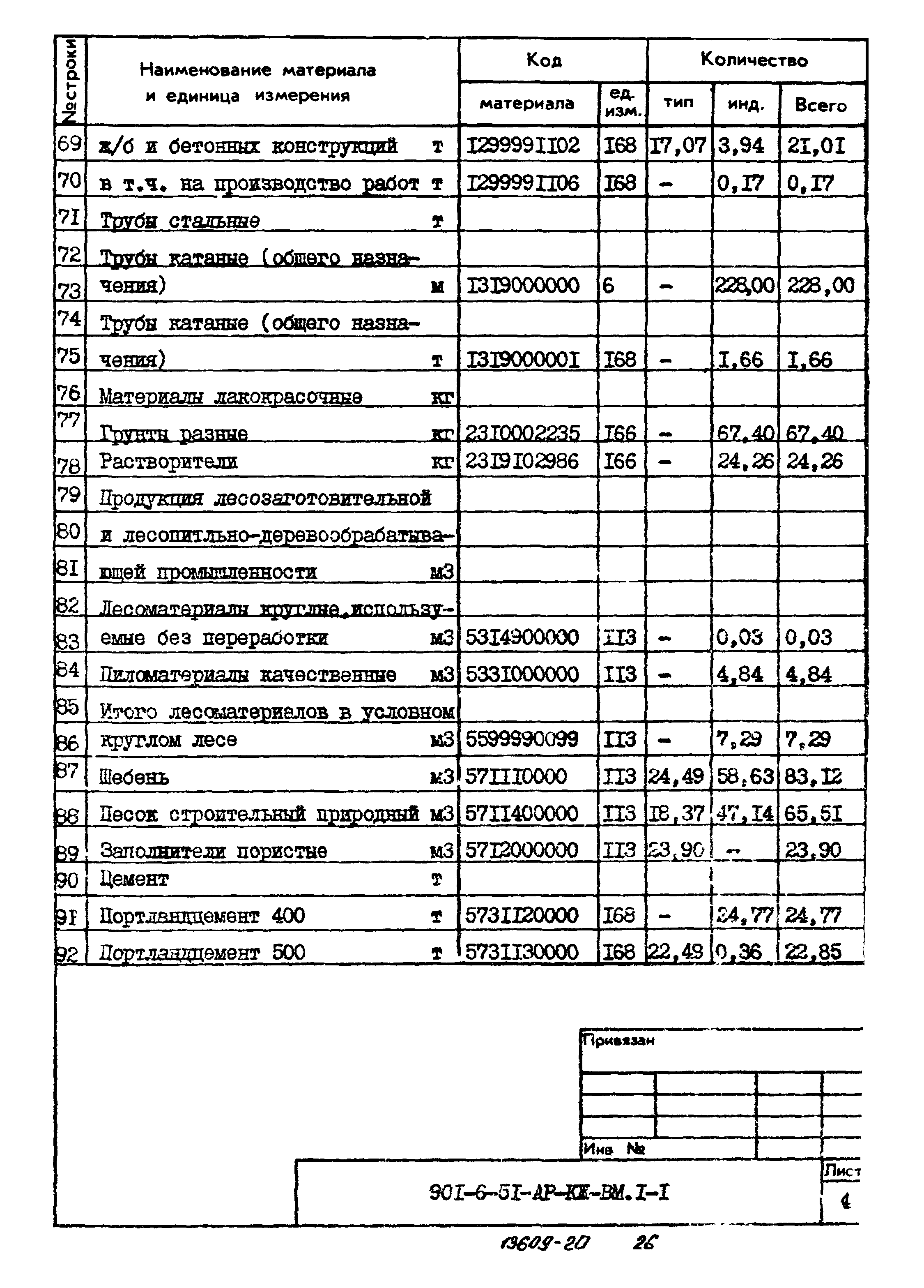 Типовой проект 901-6-51