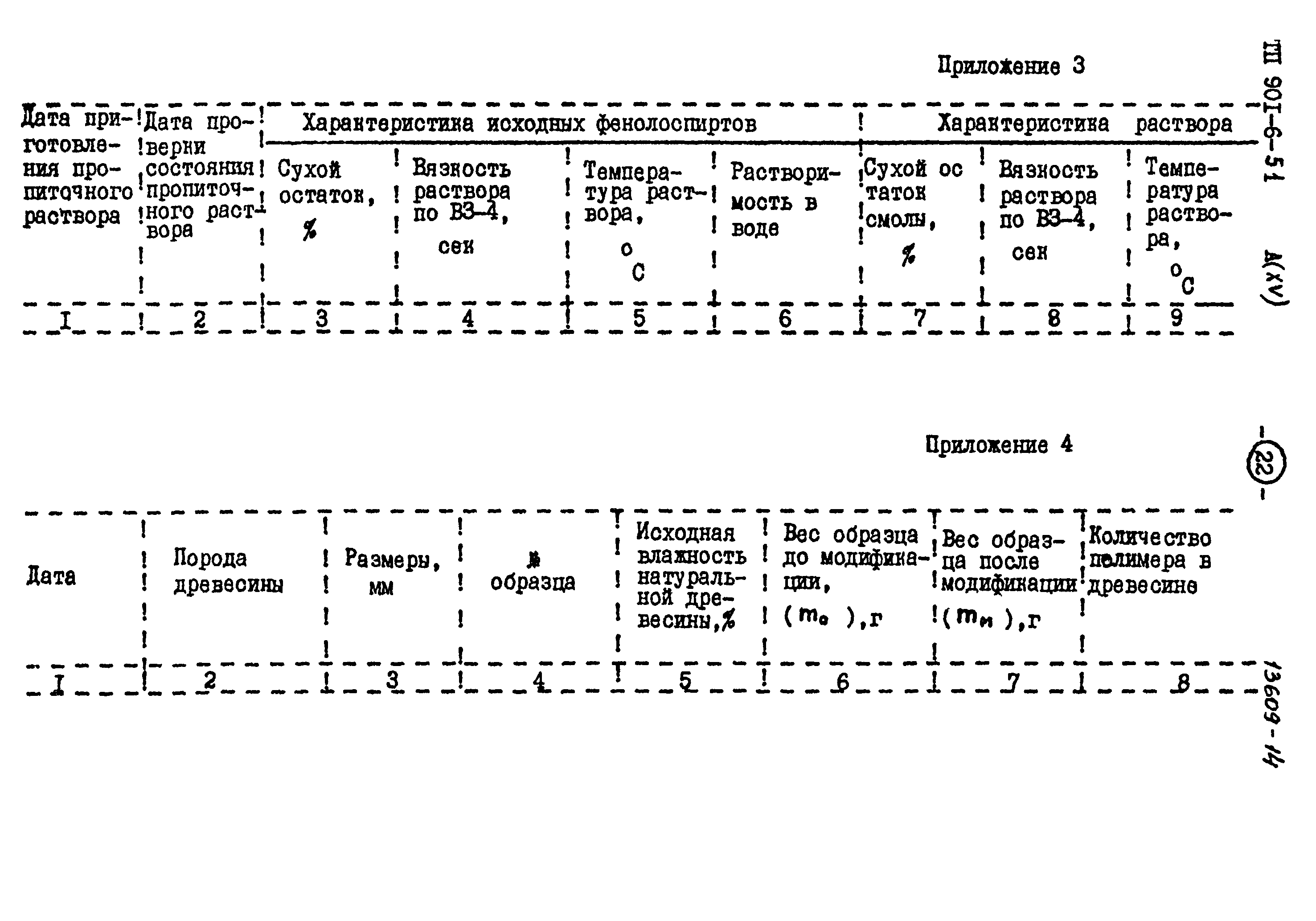 Типовой проект 901-6-51