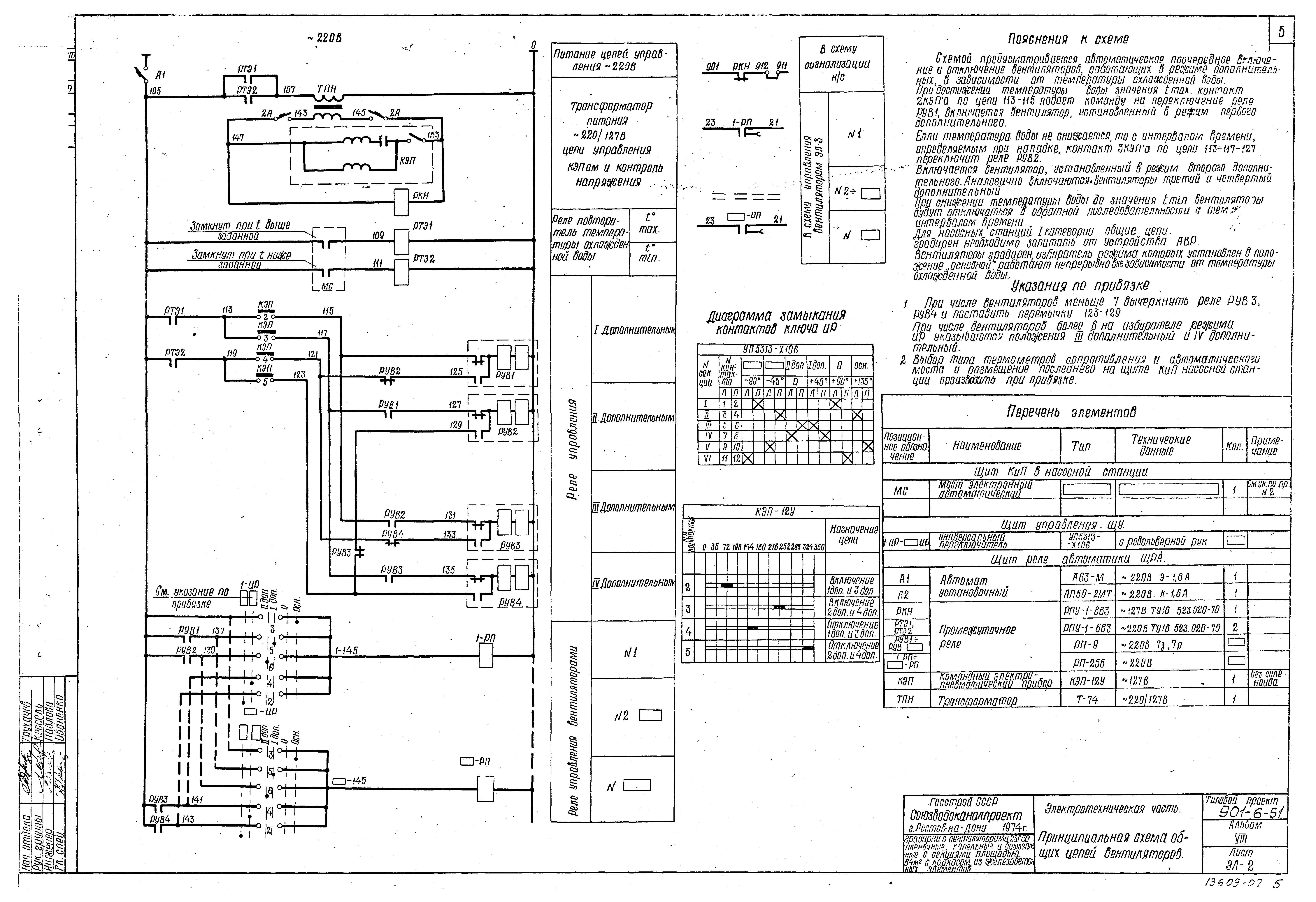 Типовой проект 901-6-51