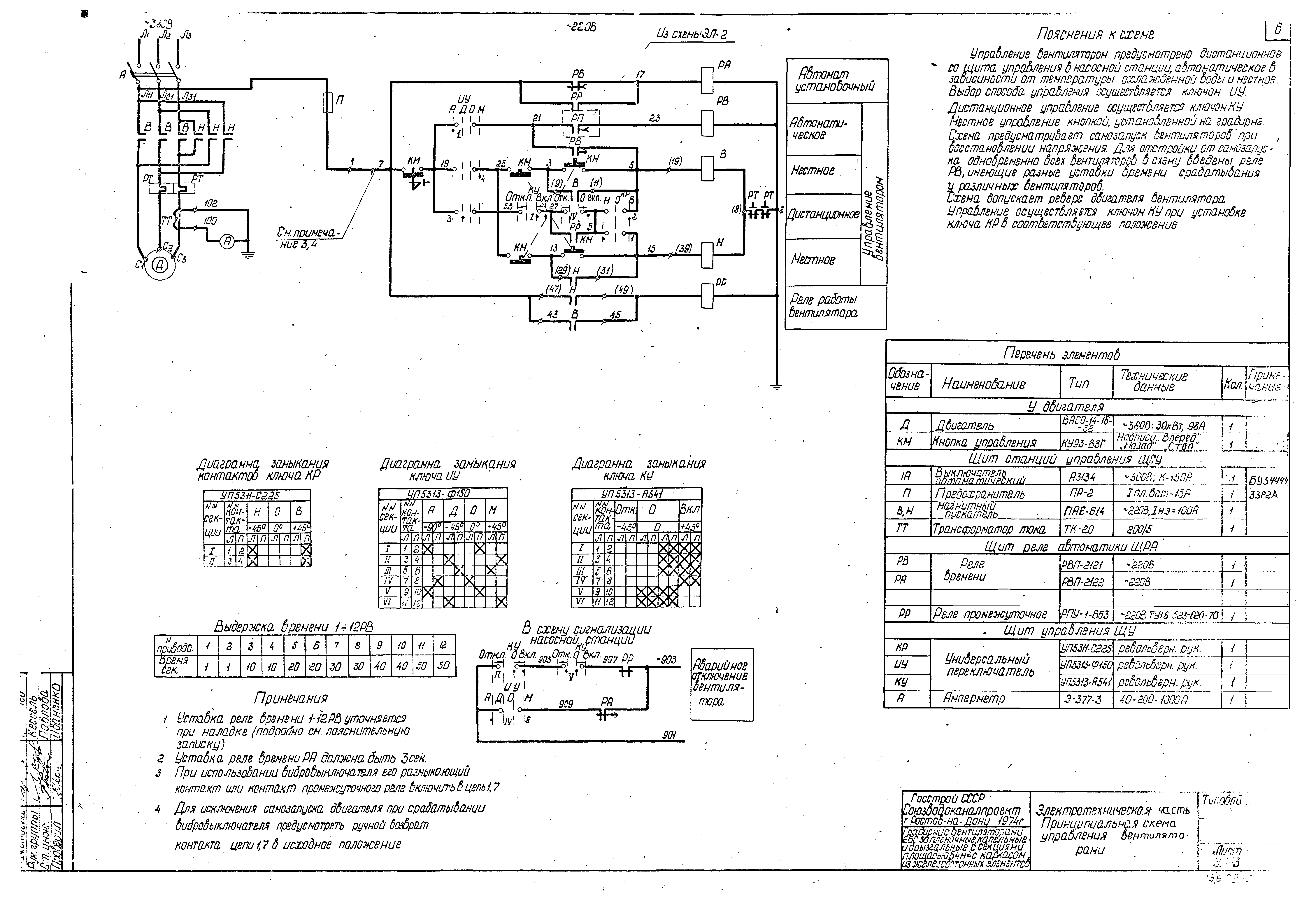 Типовой проект 901-6-51