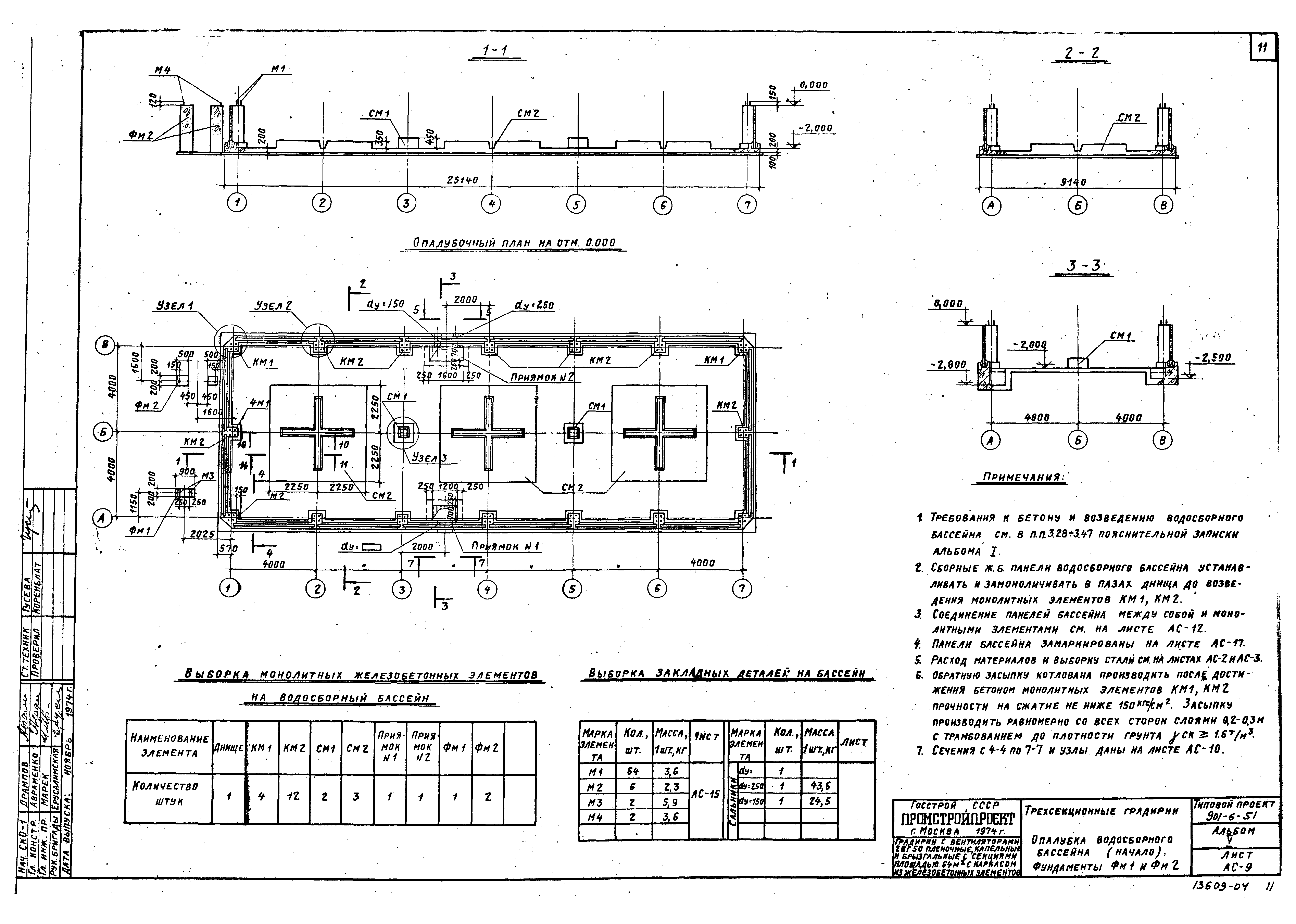 Типовой проект 901-6-51